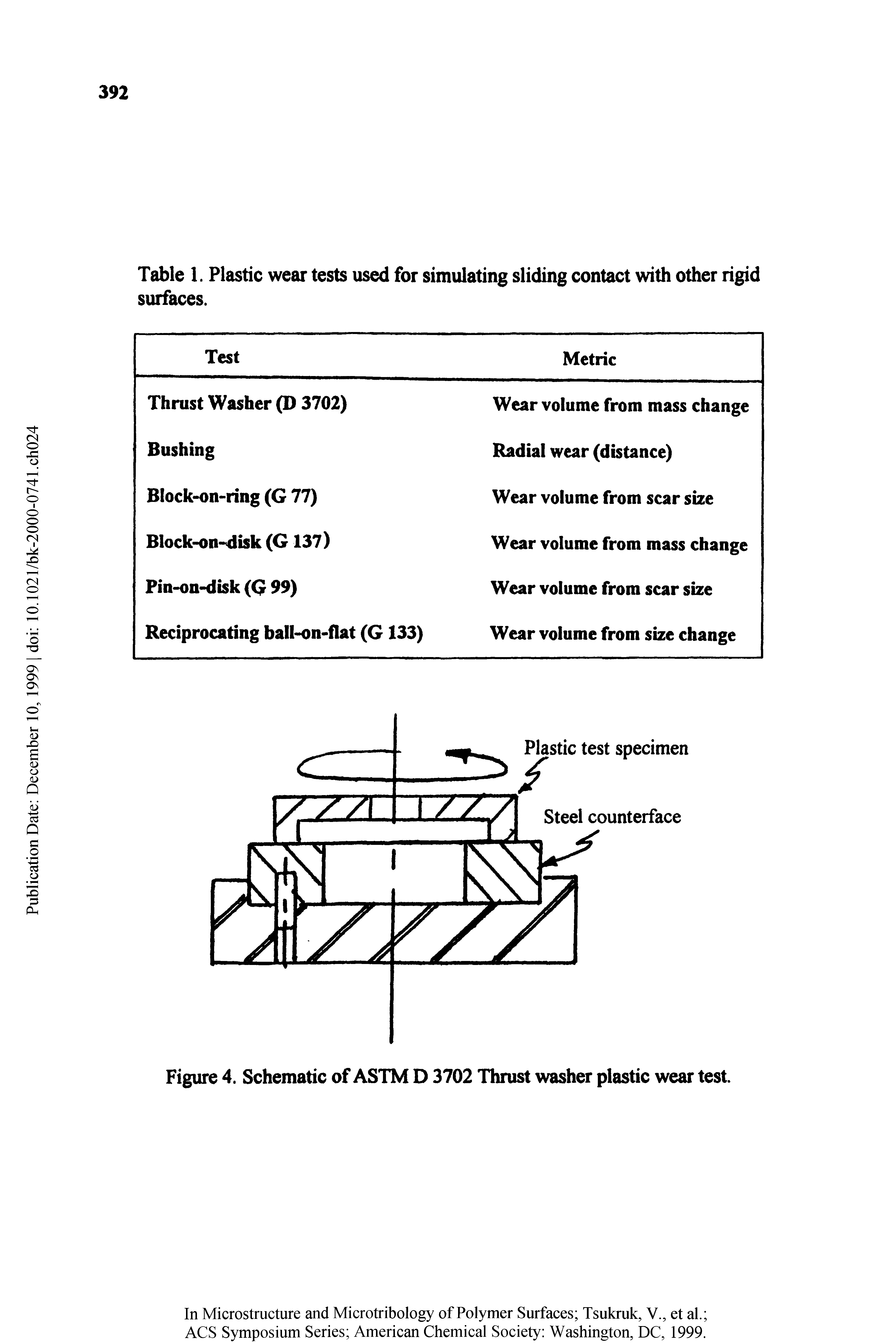 Figure 4. Schematic of ASTM D 3702 Thrust washer plastic wear test.