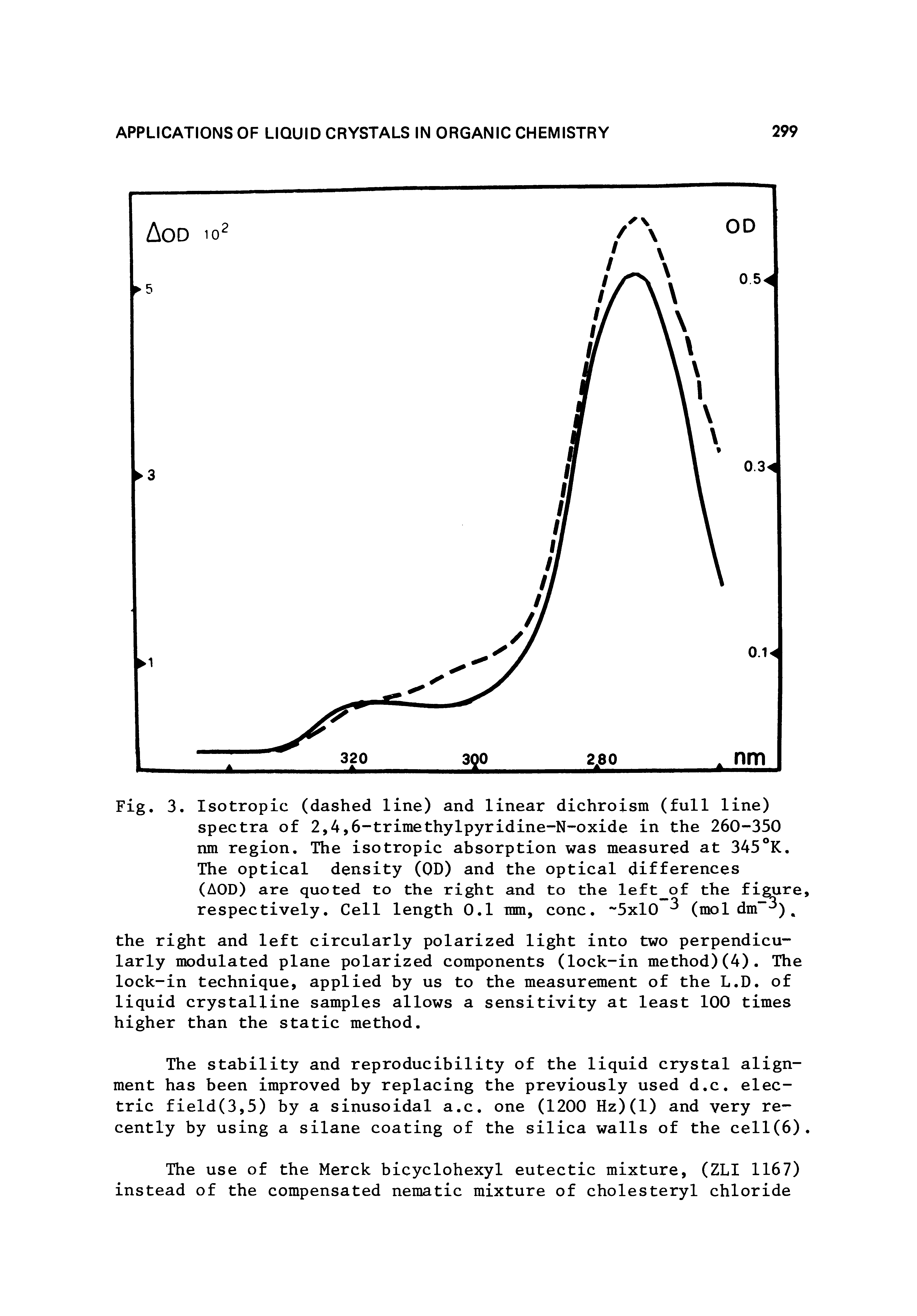 Fig. 3. Isotropic (dashed line) and linear dichroism (full line) spectra of 2,4,6-trimethylpyridine-N-oxide in the 260-350 nm region. The isotropic absorption was measured at 345 K. The optical density (OD) and the optical differences (AOD) are quoted to the right and to the left of the figure, respectively. Cell length 0.1 inm, cone. 5xl0 (mol dm ),...