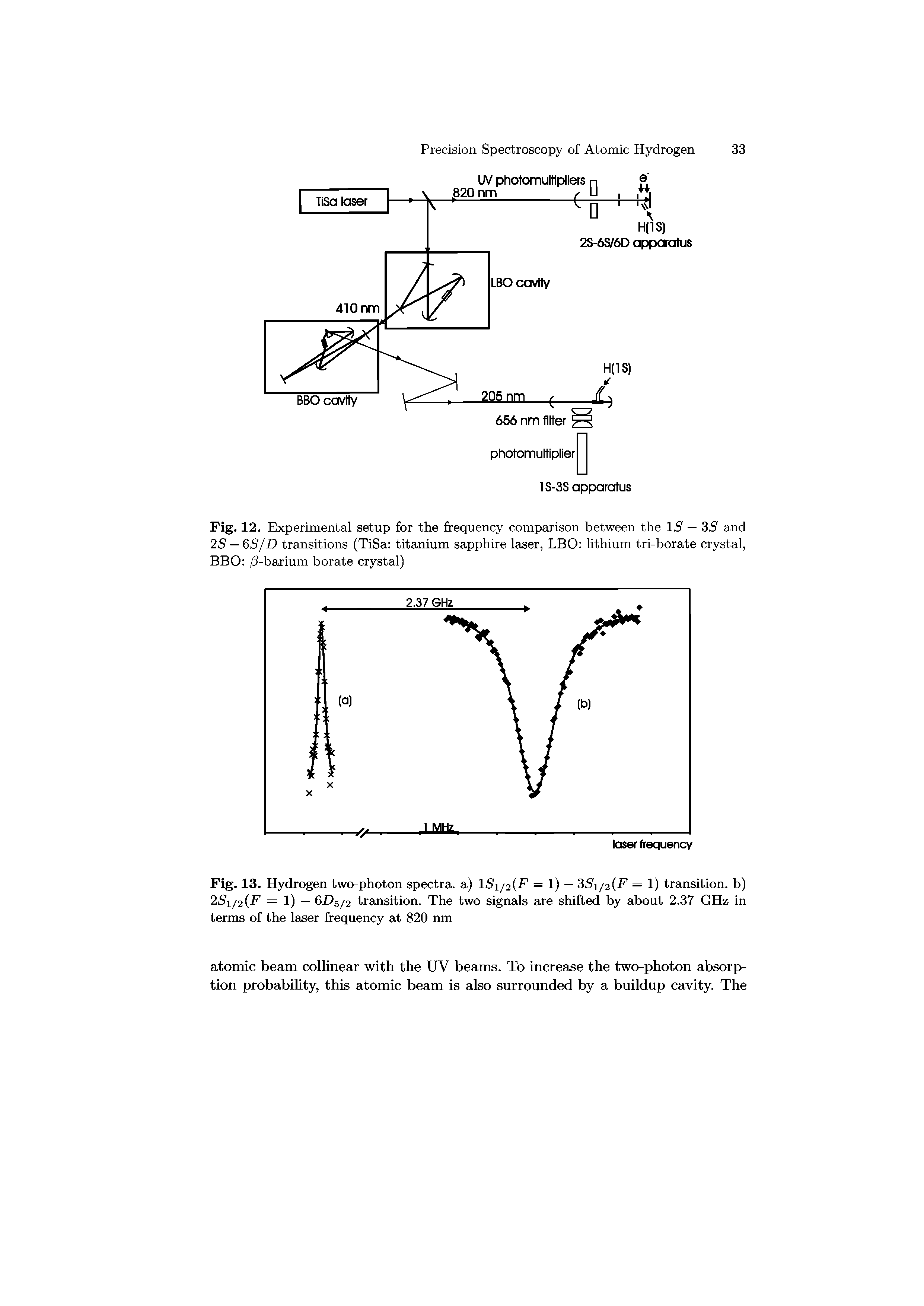 Fig. 12. Experimental setup for the frequency comparison between the IS — 3S and 2S — 6S/D transitions (TiSa titanium sapphire laser, LBO lithium tri-borate crystal, BBO /3-barium borate crystal)...