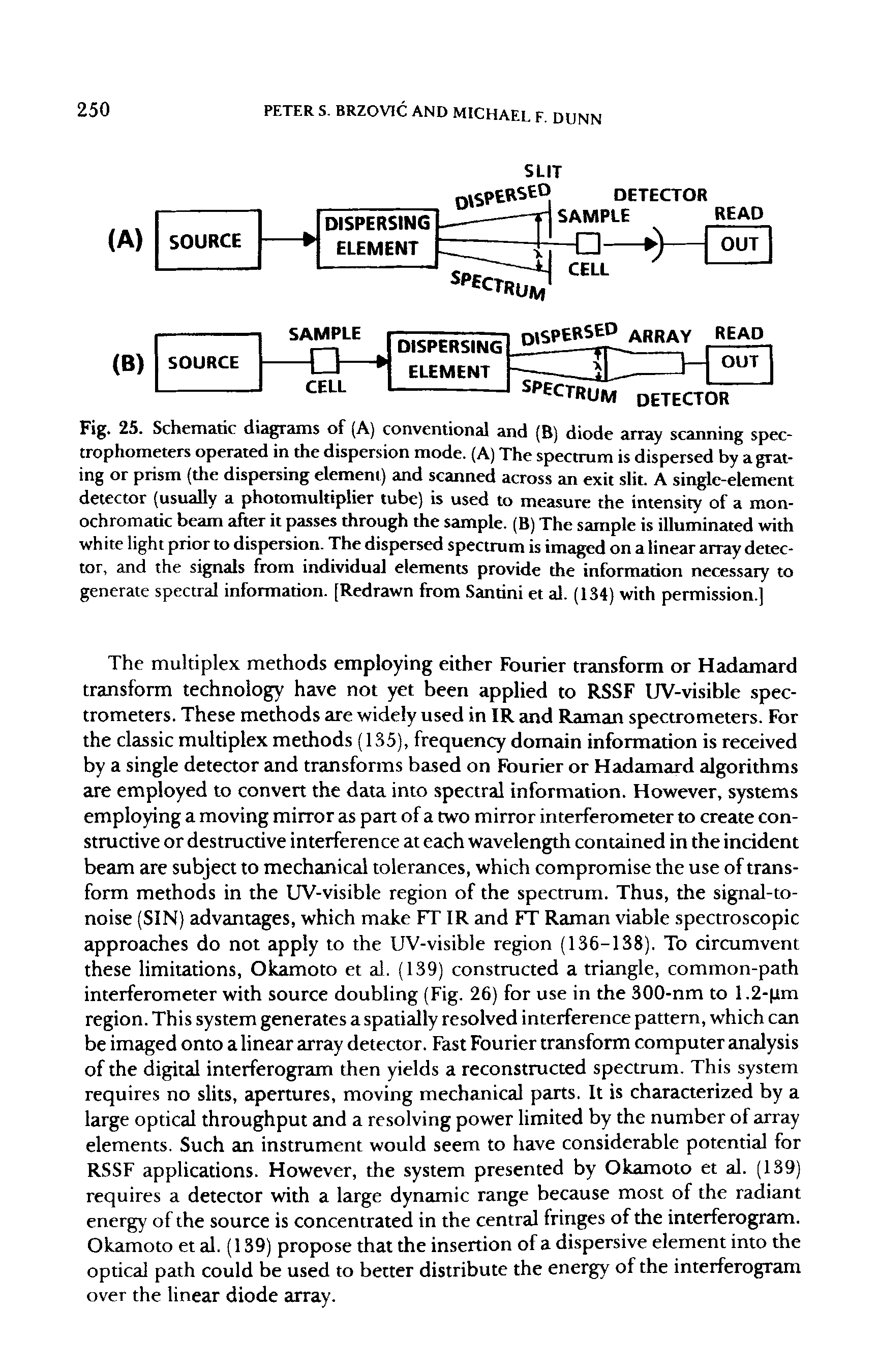 Fig. 25. Schematic diagrams of (A) conventional and (B) diode array scanning spec-trophometers operated in the dispersion mode. (A) The spectrum is dispersed by a grating or prism (the dispersing element) and scanned across an exit slit. A single-element detector (usually a photomultiplier tube) is used to measure the intensity of a monochromatic beam after it passes through the sample. (B) The sample is illuminated with white light prior to dispersion. The dispersed spectrum is imaged on a linear array detector, and the signals from individual elements provide the information necessary to generate spectral information. [Redrawn from Santini et al. (134) with permission.]...