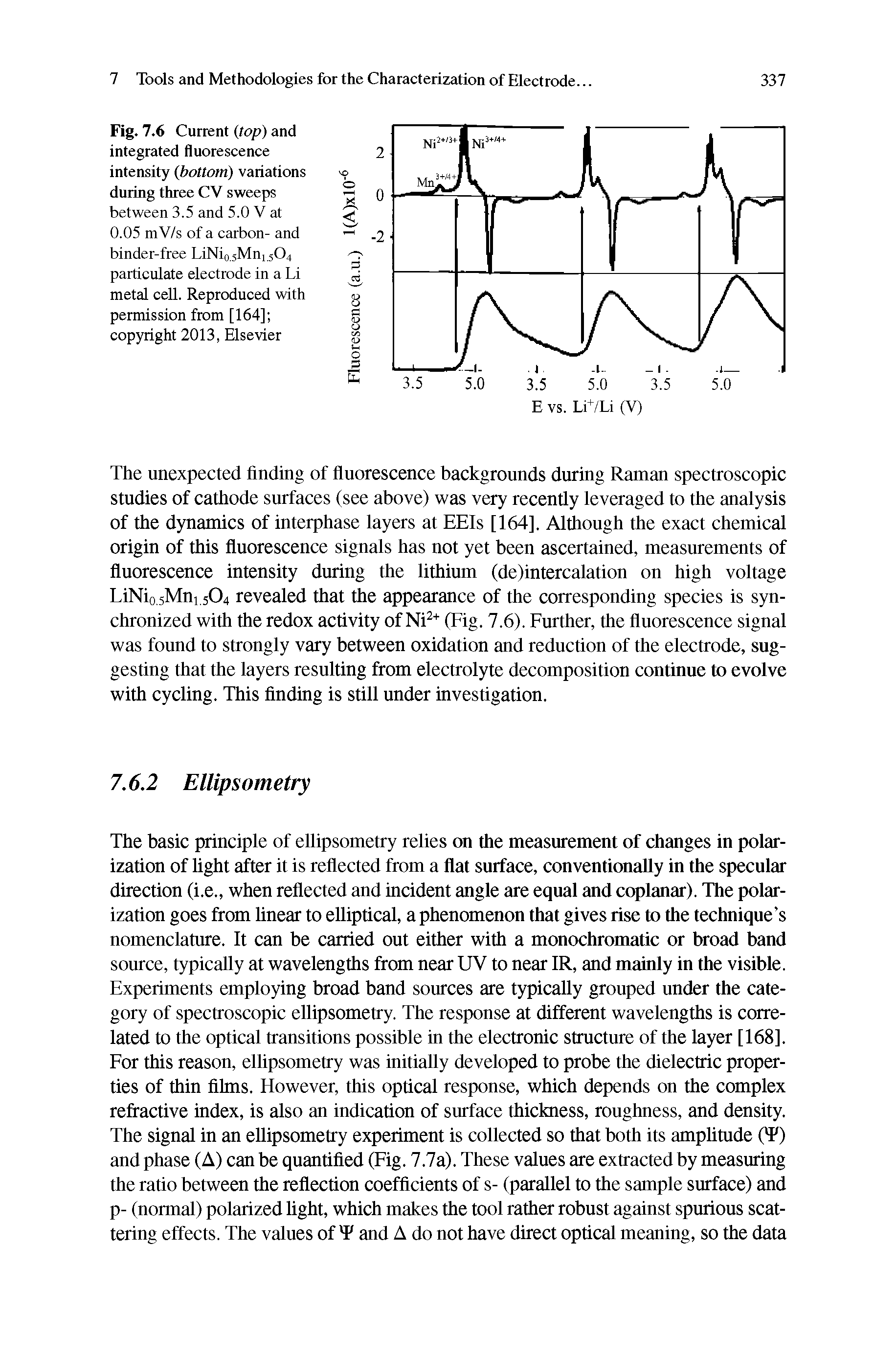 Fig. 7.6 Current (top) and integrated fluorescence intensity (bottom) variations during three CV sweeps between 3.5 and 5.0 V at 0.05 mV/s of a carbon- and binder-free LiNiojMni 5O4 particulate electrode in a Li metal cell. Reproduced with permission from [164] copyright 2013, Elsevier...