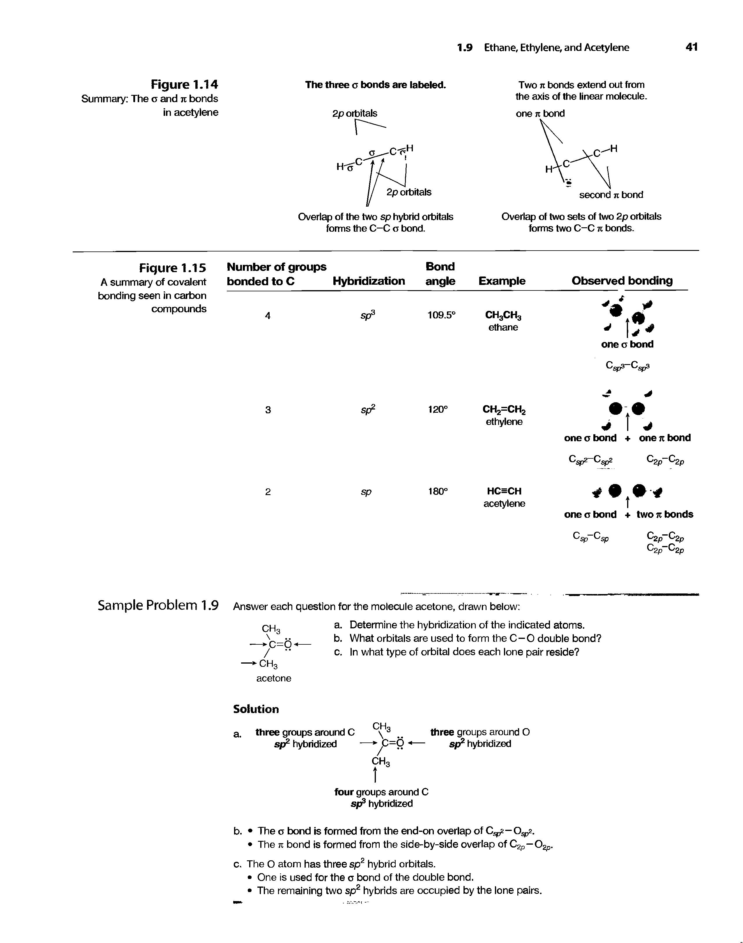 Figure 1.15 A summary of covalent Number of groups bonded to C Hybridization Bond angle Example Observed bonding...