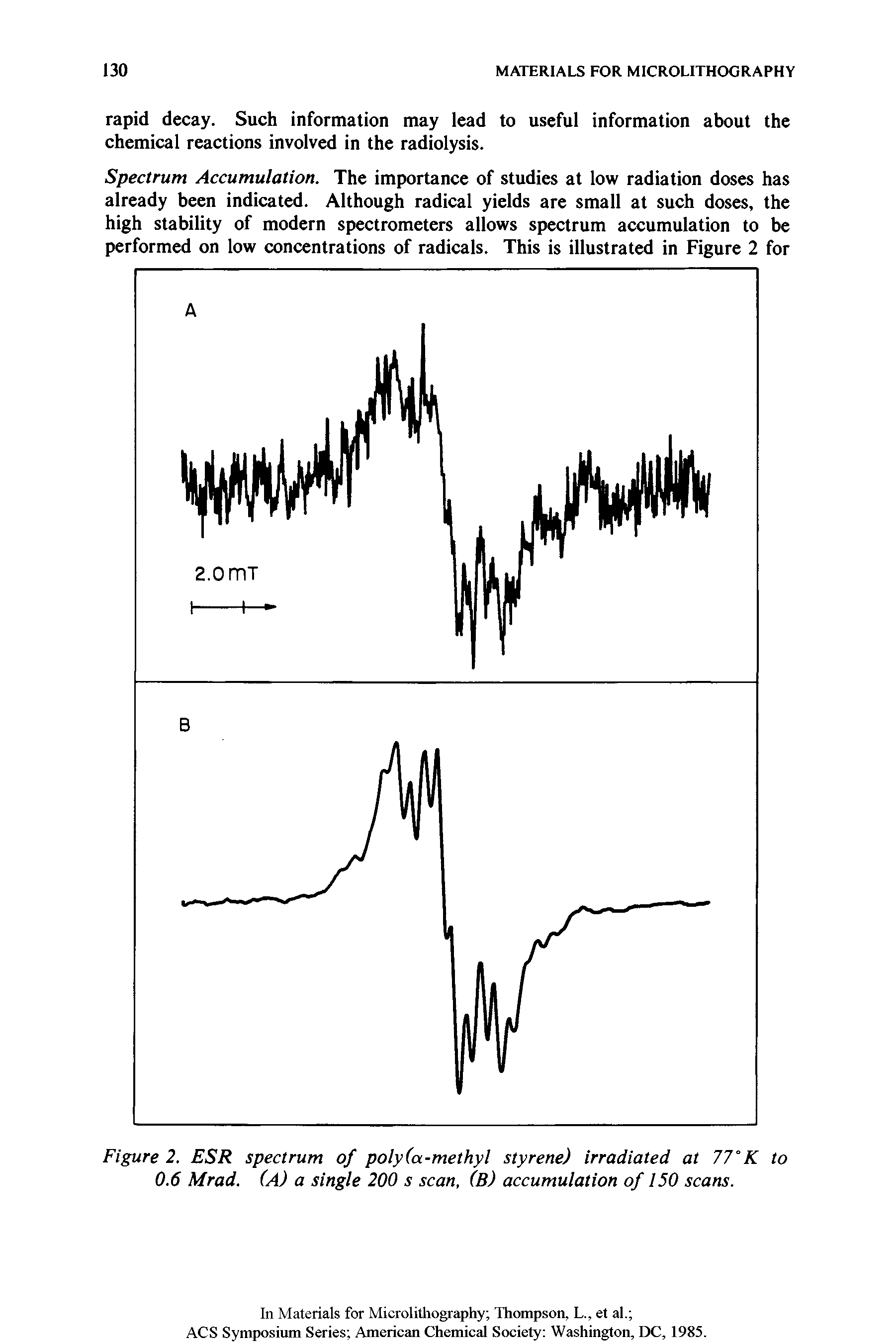 Figure 2. ESR spectrum of poly(a-methyl styrene) irradiated at 77° to 0.6 Mrad. (A) a single 200 s scan, (B) accumulation of 150 scans.