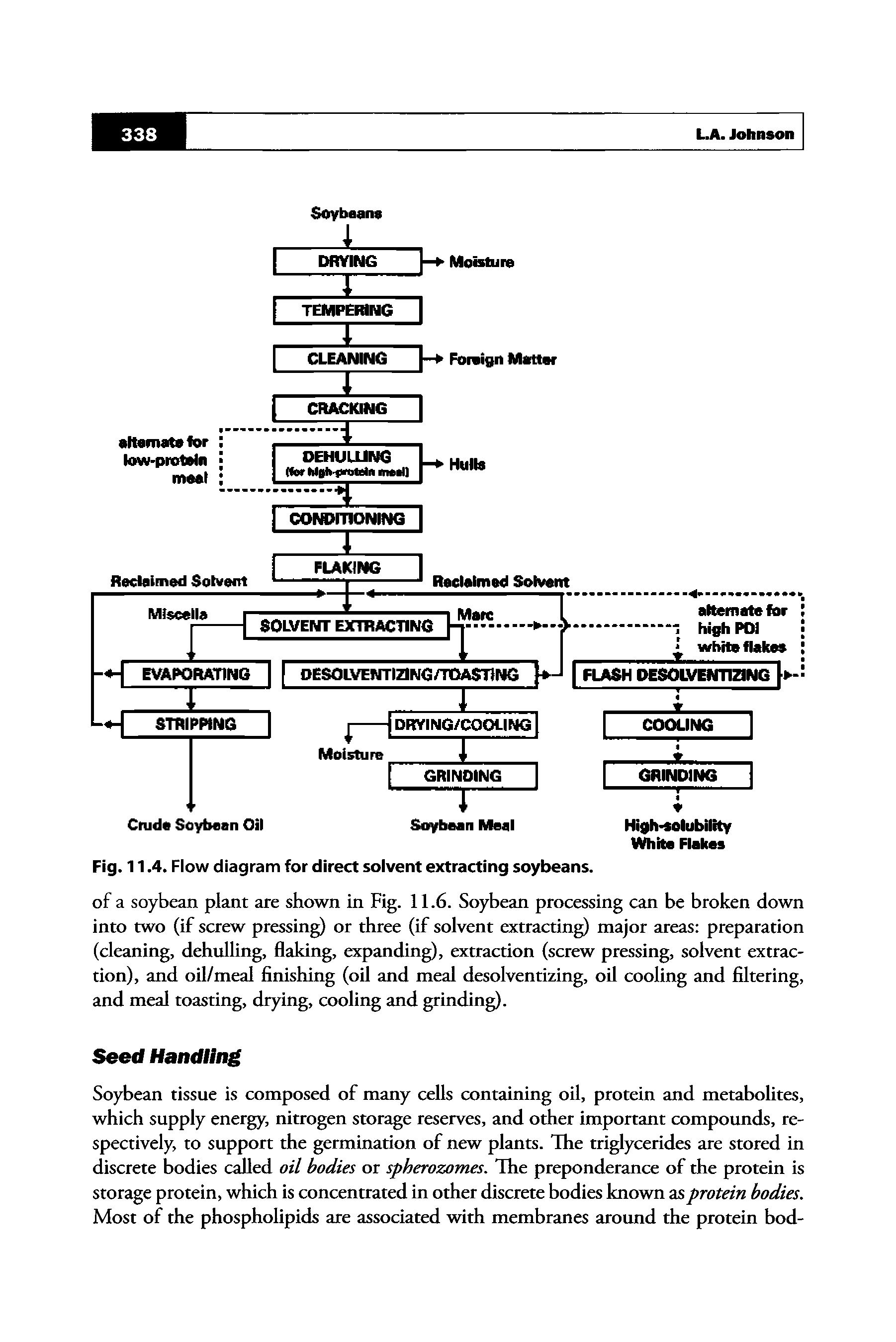 Fig. 11.4. Flow diagram for direct soivent extracting soybeans.