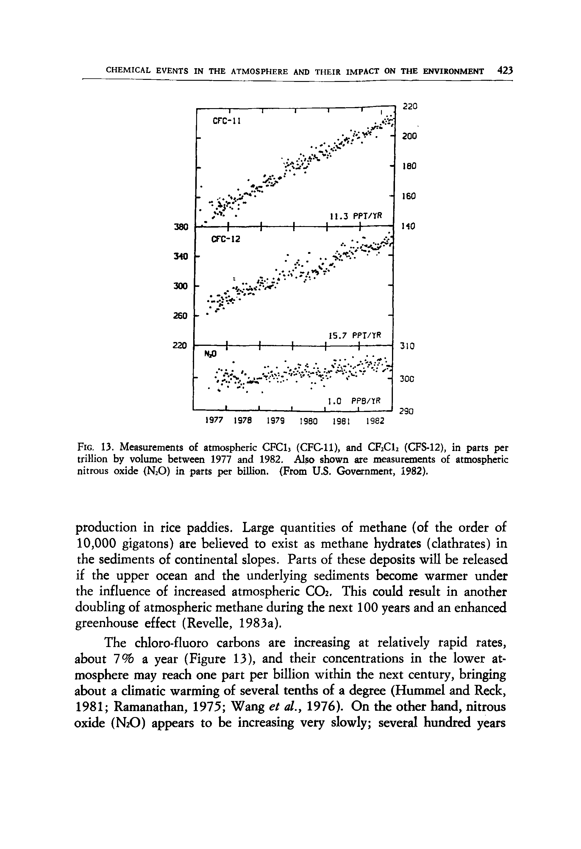 Fig. 13. Measurements of atmospheric CFCI3 (CF ll), and CF2CI2 (CFS-12), in parts per trillion by volume between 1977 and 1982. Also shown are measurements of atmospheric nitrous oxide (N2O) in parts per billion. (From U.S. Government, 1982).