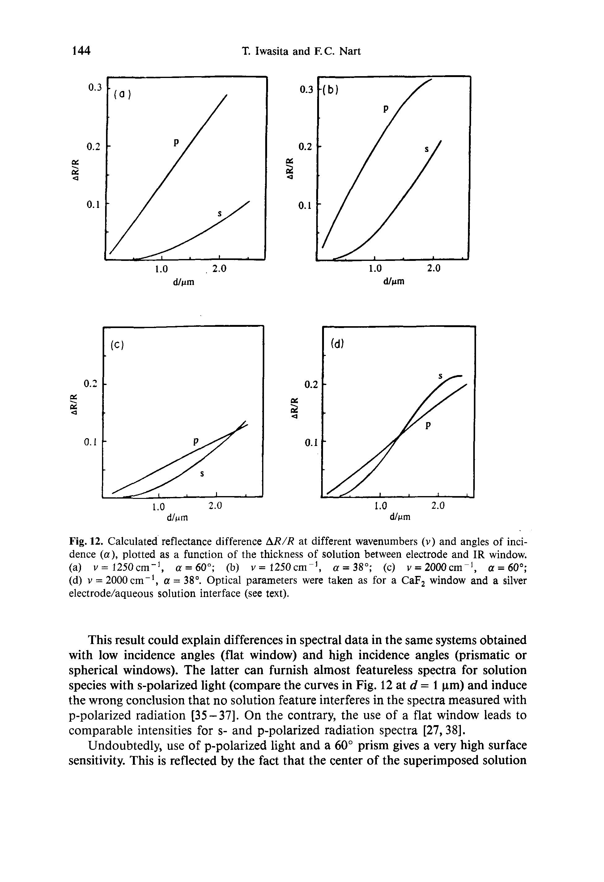 Fig. 12. Calculated reflectance difference AH/R at different wavenumbers (v) and angles of incidence (a), plotted as a function of the thickness of solution between electrode and IR window, (a) v= 1250cm- , a = 60° (b) v= 1250cm , a = 38° (c) v = 2000cm , a = 60° (d) V = 2000cm , a = 38°. Optical parameters were taken as for a Cap2 window and a silver electrode/aqueous solution interface (see text).