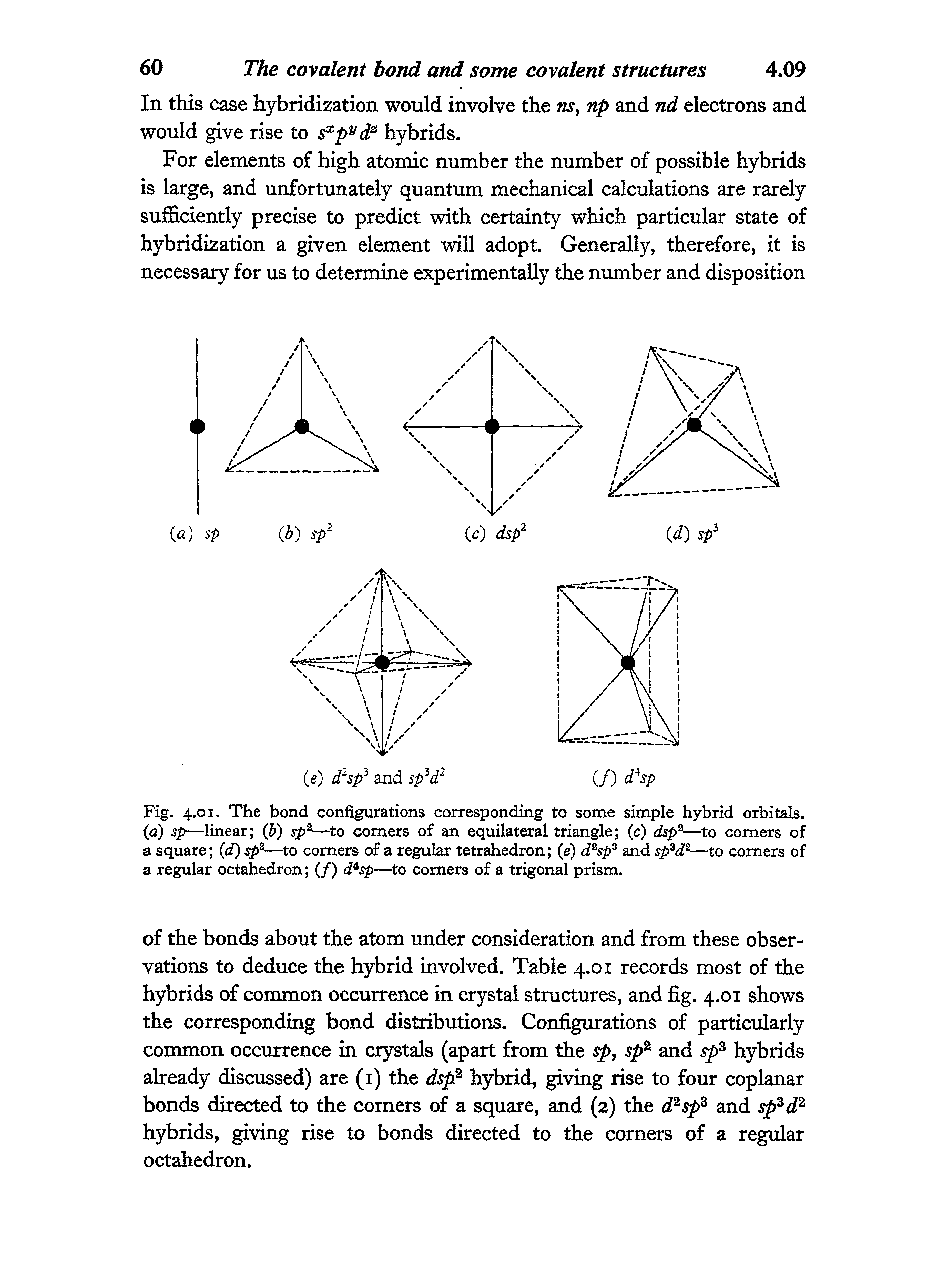Fig. 4.01. The bond configurations corresponding to some simple hybrid orbitals. (<2) sp—linear (b) sp2—to comers of an equilateral triangle (c) dsp2—to comers of a square (d) spz—to comers of a regular tetrahedron (e) d2spz and sp3d2—to comers of a regular octahedron (/) d sp—to comers of a trigonal prism.