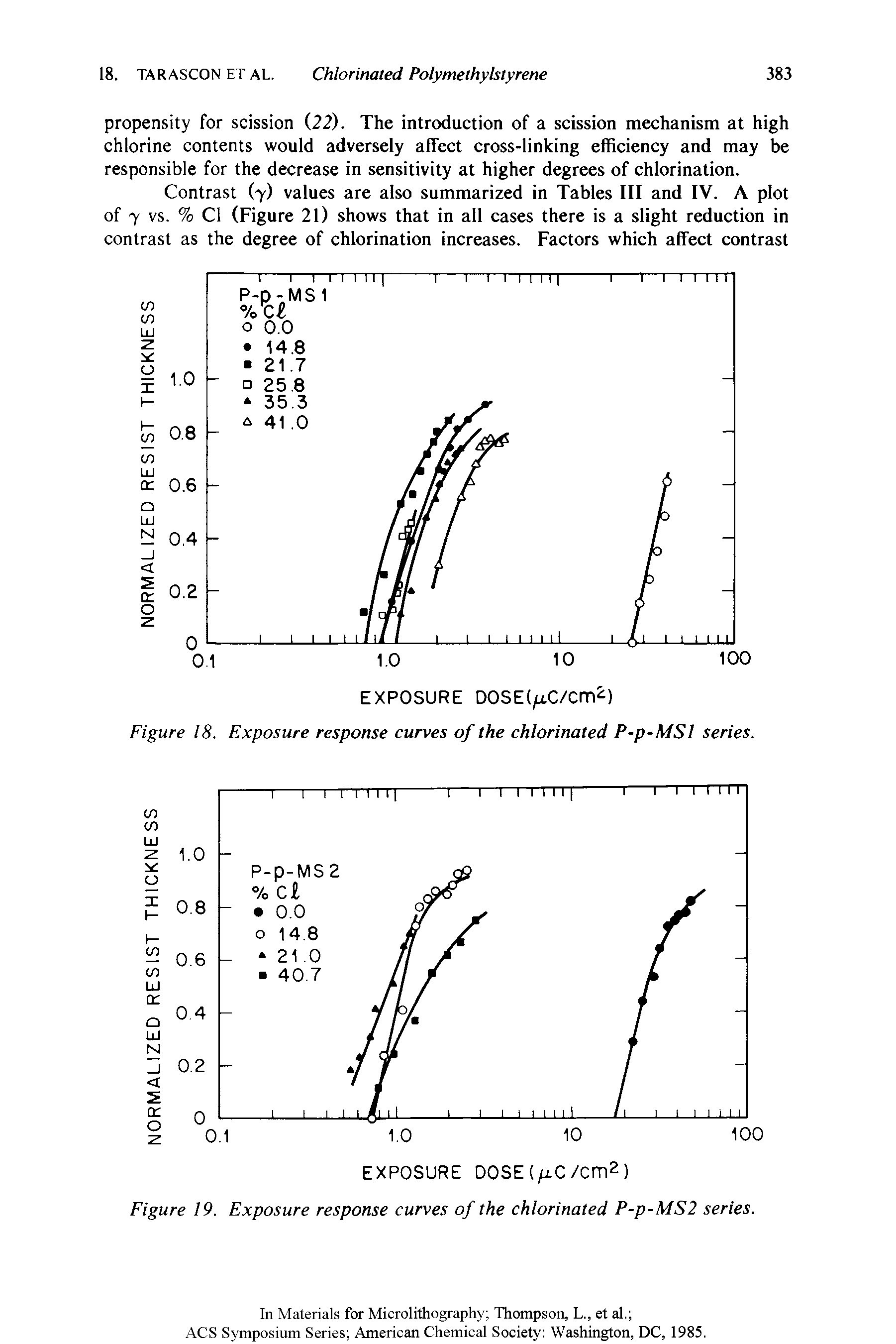 Figure 18. Exposure response curves of the chlorinated P-p-MSl series.