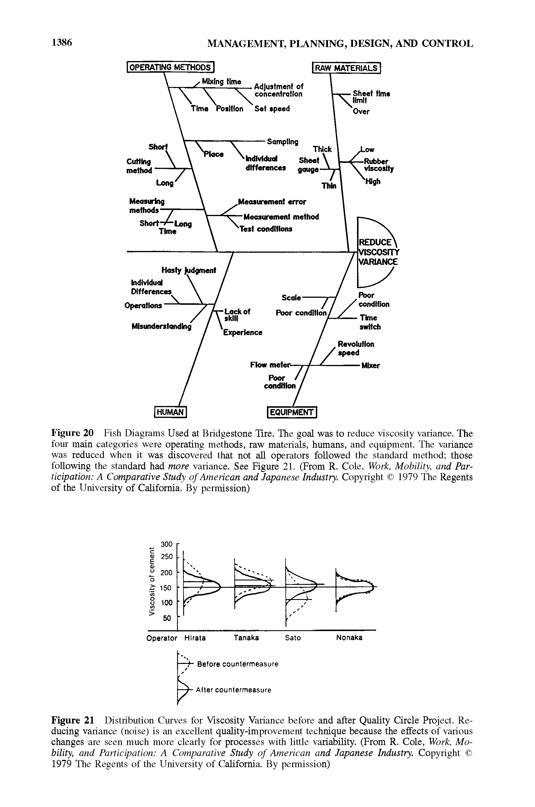 Figure 21 Distribution Curves for Viscosity Variance before and after Quality Circle Project. Reducing variance (noise) is an excellent quality-improvement technique because the effects of various changes are seen much more clearly for processes with little variability. (From R. Cole, Work, Mobility, and Participation A Comparative Study of American and Japanese Industry. Copyright 1979 The Regents of the University of California. By permission)...