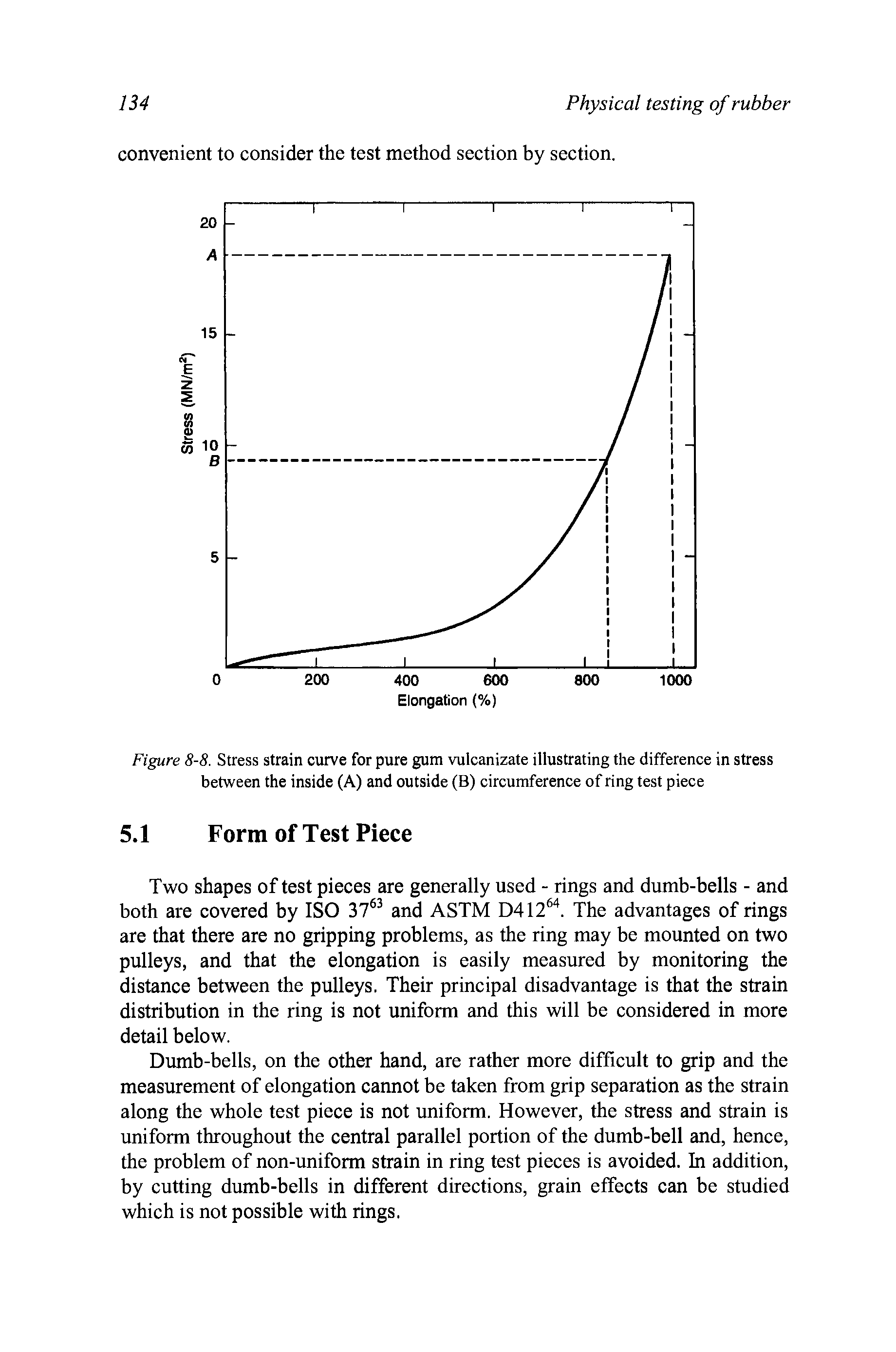 Figure 8-8. Stress strain curve for pure gum vulcanizate illustrating the difference in stress between the inside (A) and outside (B) circumference of ring test piece...