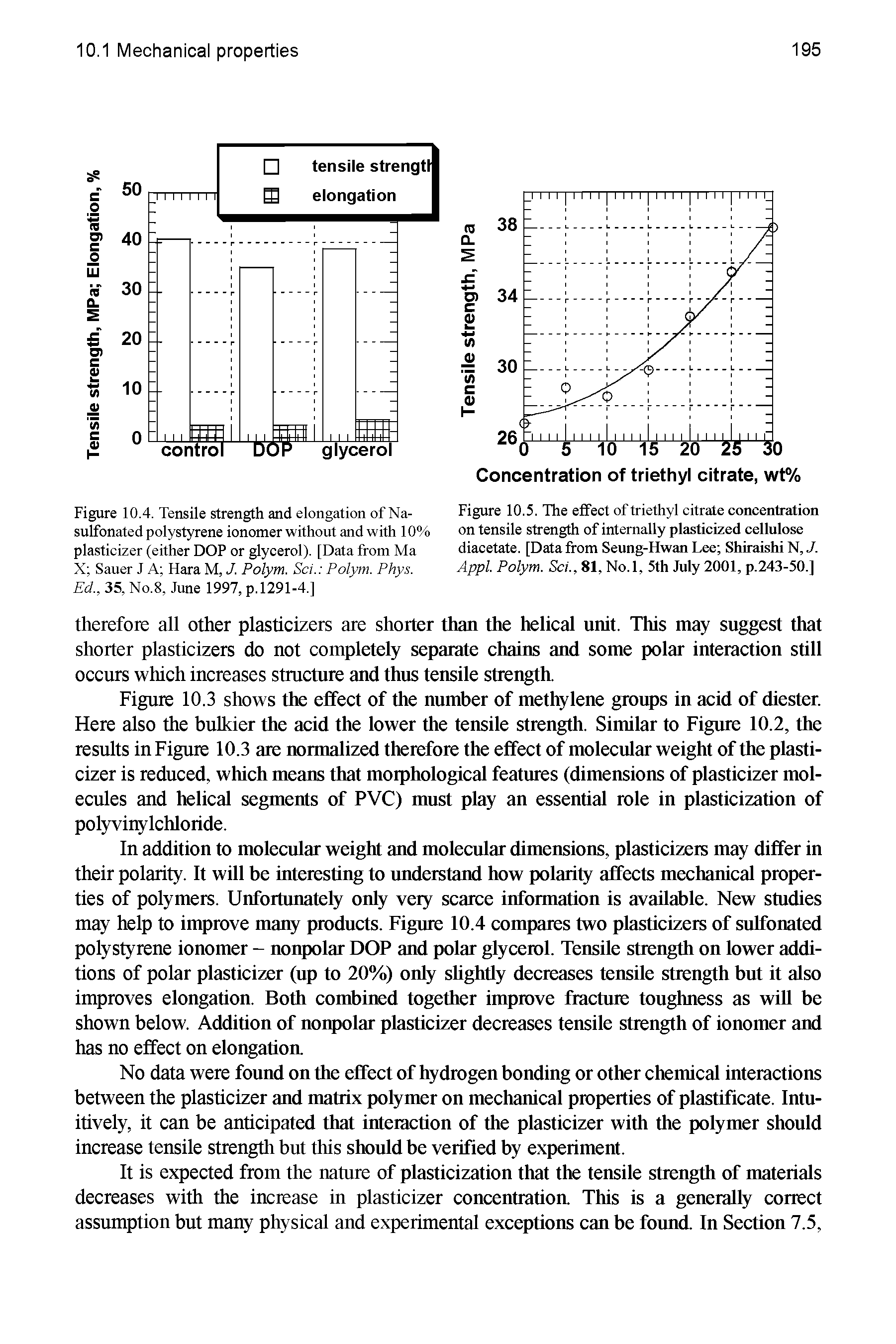 Figure 10.5. The effect of triethyl citrate concentration on tensile strength of internally plasticized cellulose diacetate. [Data from Seung-Hwan Lee Shiraishi N, J. Appl. Polym. Sci., 81, No.l, 5th July 2001, p.243-50.]...