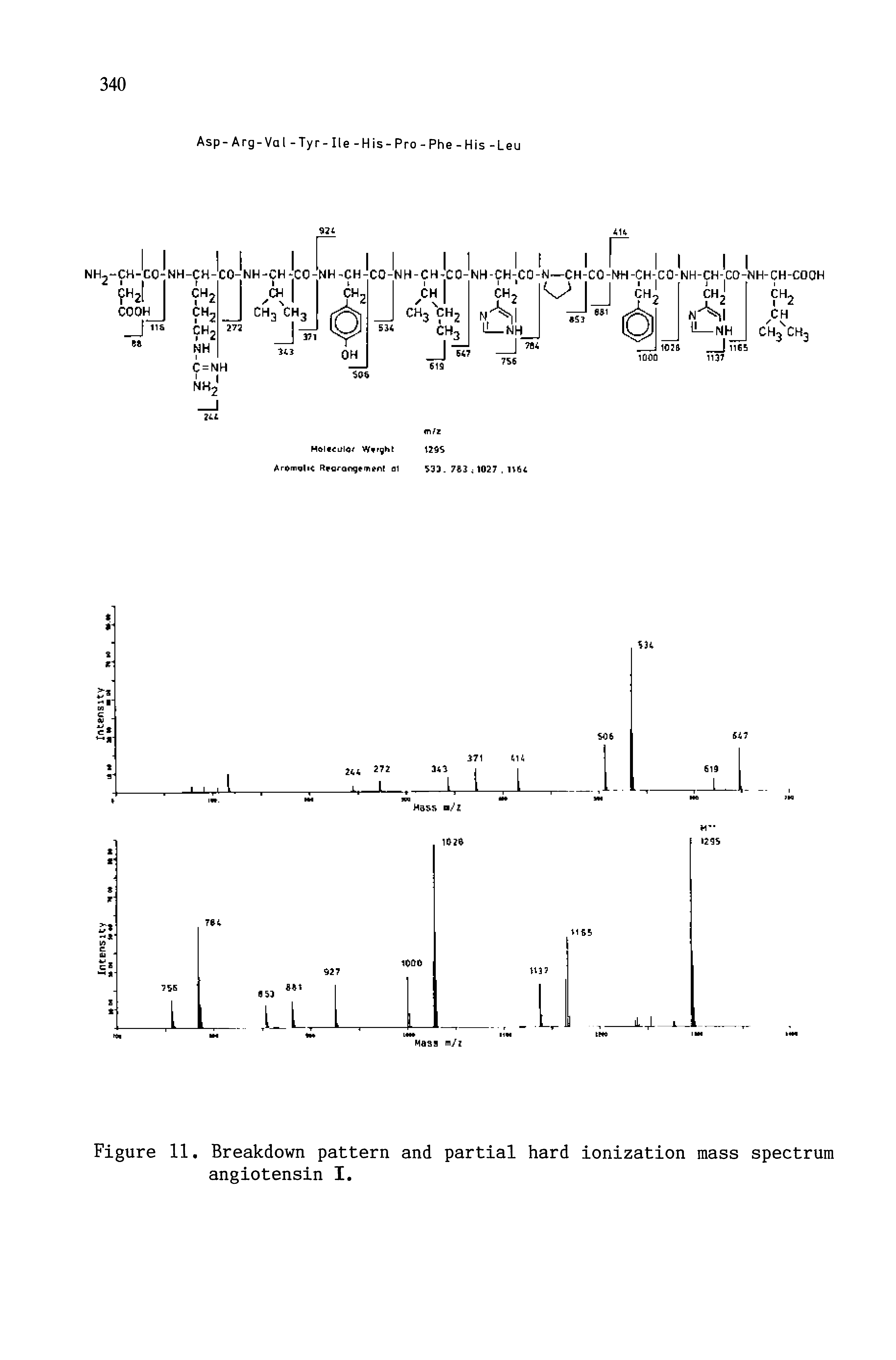 Figure 11, Breakdown pattern and partial hard ionization mass spectrum angiotensin I.