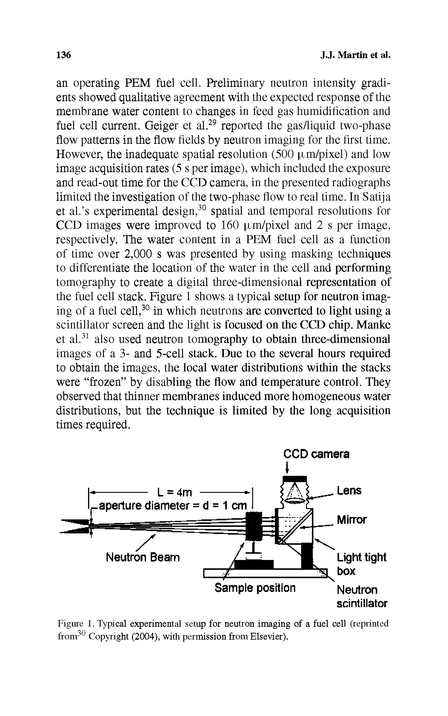 Figure 1. Typical experimental setup for neutron imaging of a fuel cell (reprinted from30 Copyright (2004), with permission from Elsevier).