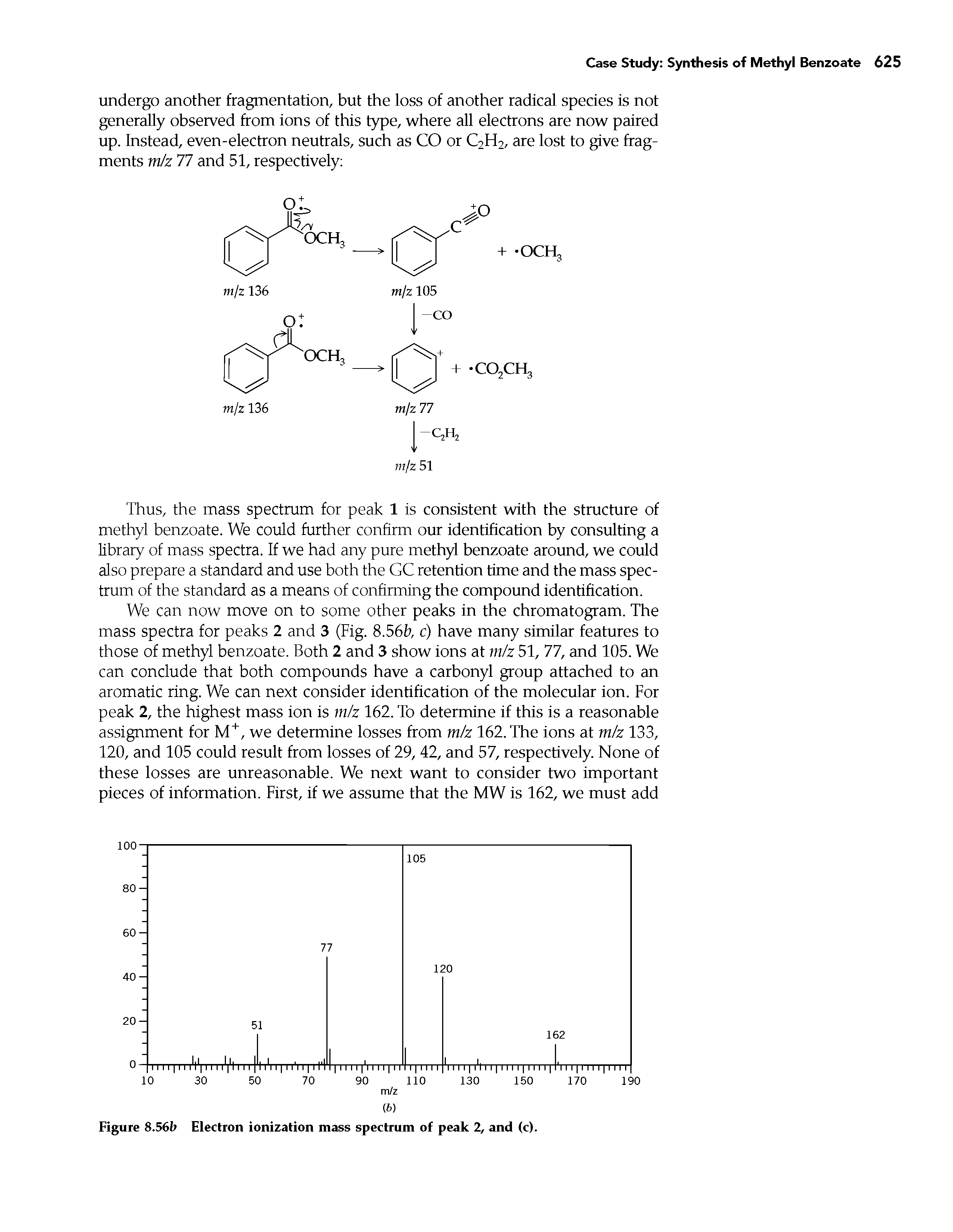 Figure 8.56b Electron ionization mass spectrum of peak 2, and (c).