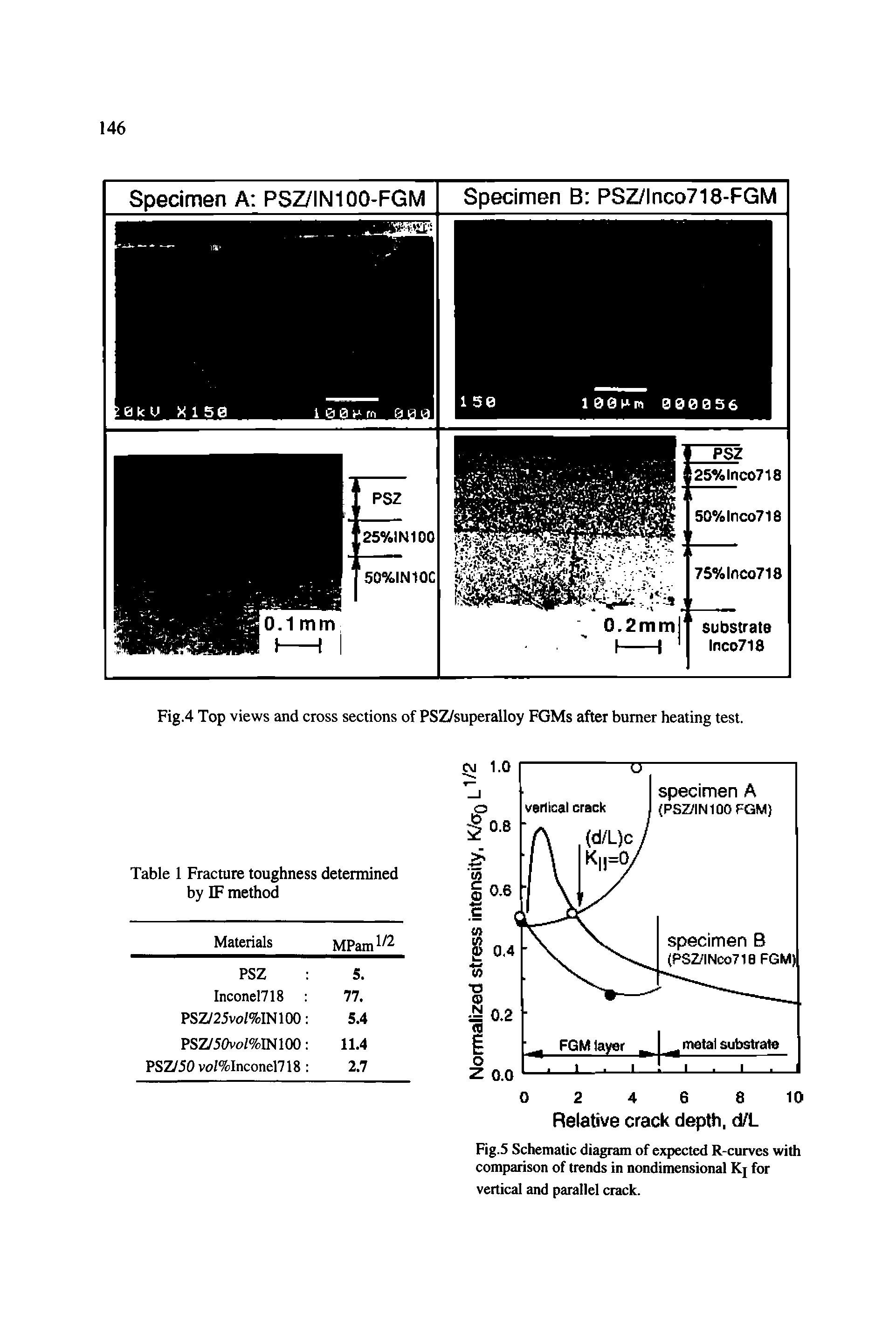 Fig.5 Schematic diagram of expected R-curves with comparison of trends in nondimensional Kj for vertical and parallel crack.