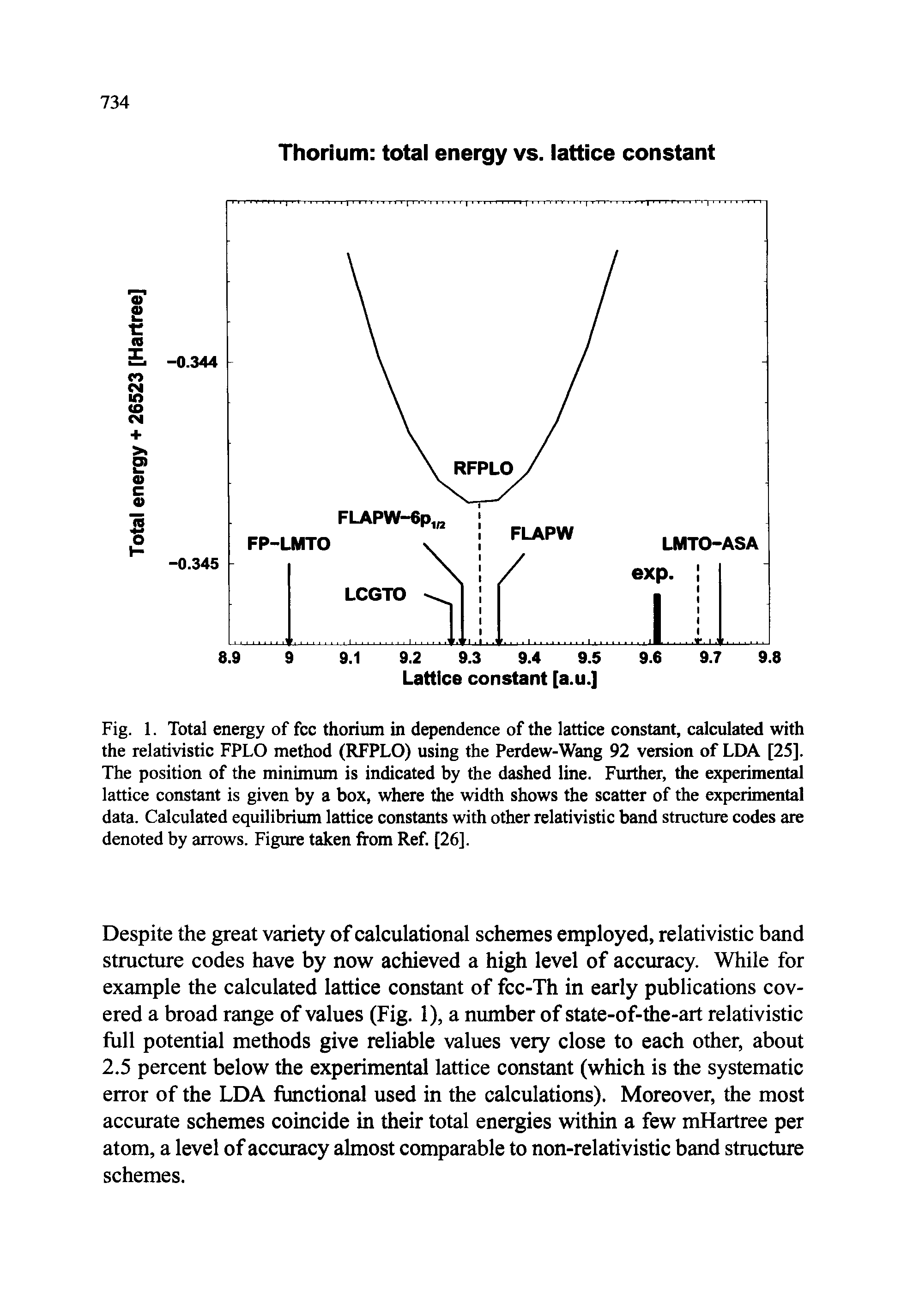 Fig. 1. Total energy of fee thorium in dependenee of the lattiee eonstant, ealeulated with the relativistie FPLO method (RFPLO) using the Perdew-Wang 92 version of LDA [25]. The position of the minimum is indieated by the dashed line. Further, the experimental lattice constant is given by a box, where the width shows the scatter of the experimental data. Calculated equilibrium lattice constants with other relativistic band structure codes are denoted by arrows. Figure taken from Ref. [26].