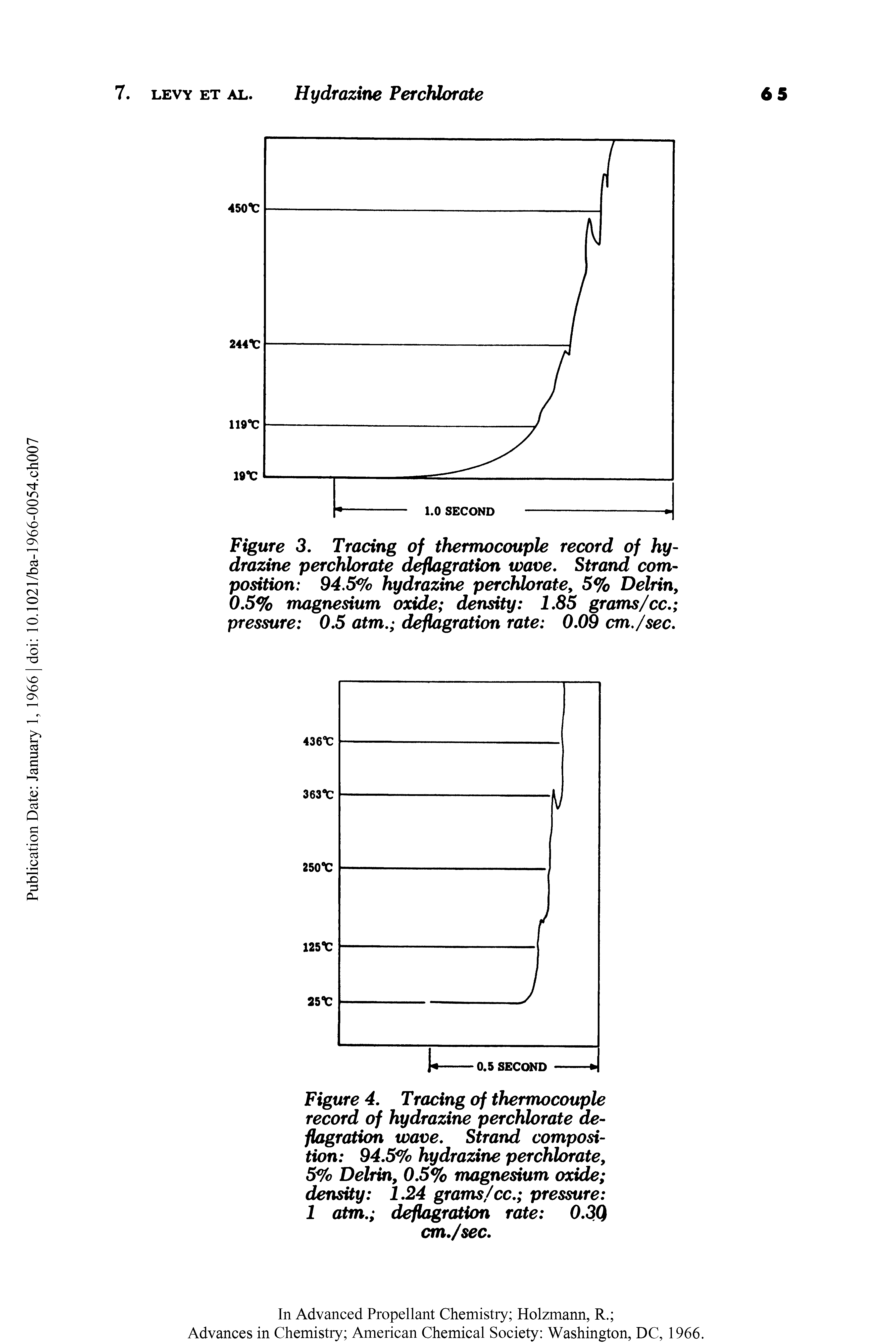 Figure 3. Tracing of thermocouple record of hydrazine perchlorate deflagration wave. Strand composition 94.5% hydrazine perchlorate, 5% Delrin, 0.5% magnesium oxide density 1.85 grams/cc. pressure 0.5 atm. deflagration rate 0.09 cm./sec.