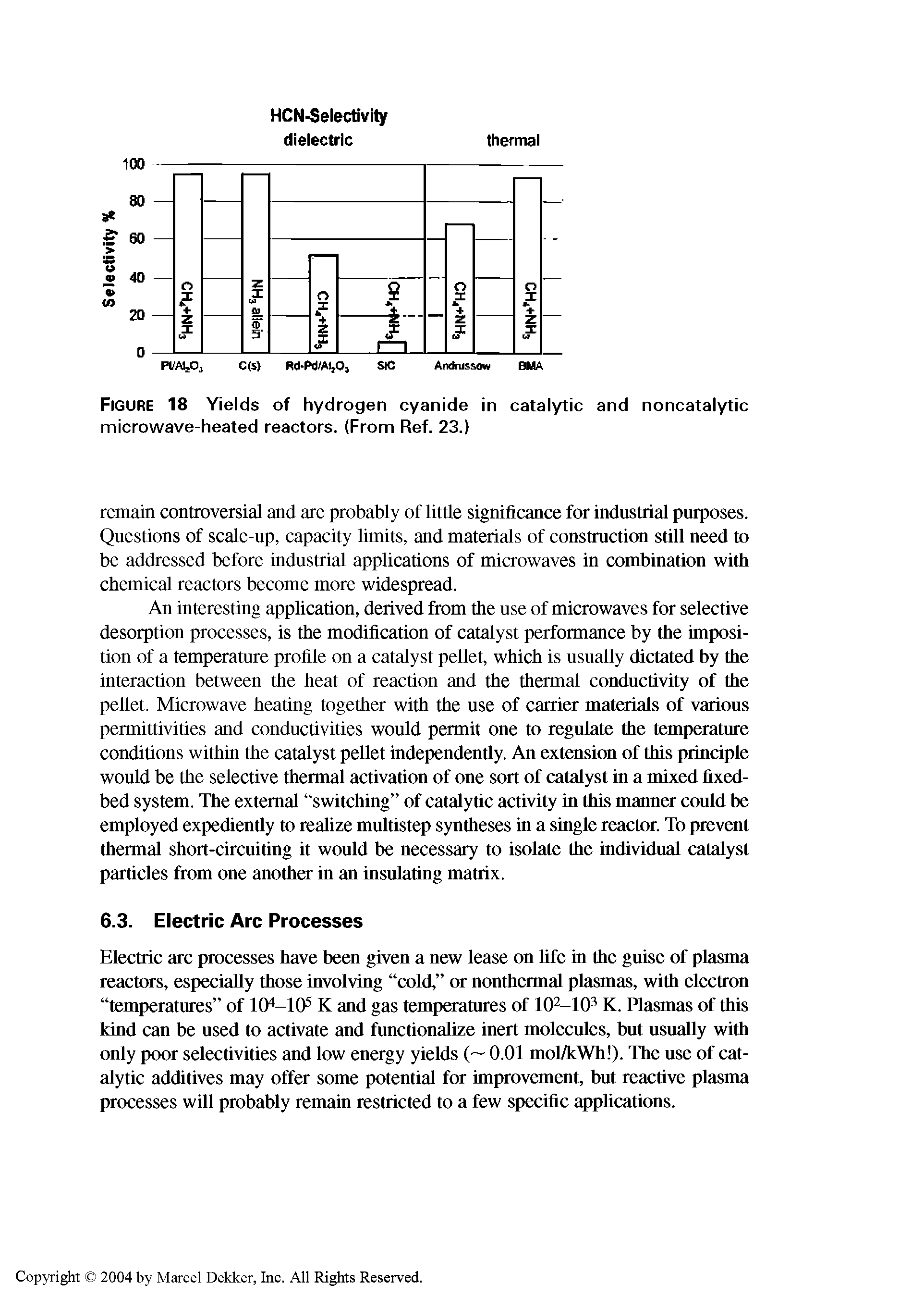 Figure 18 Yields of hydrogen cyanide in catalytic and noncatalytic microwave-heated reactors. (From Ref. 23.)...
