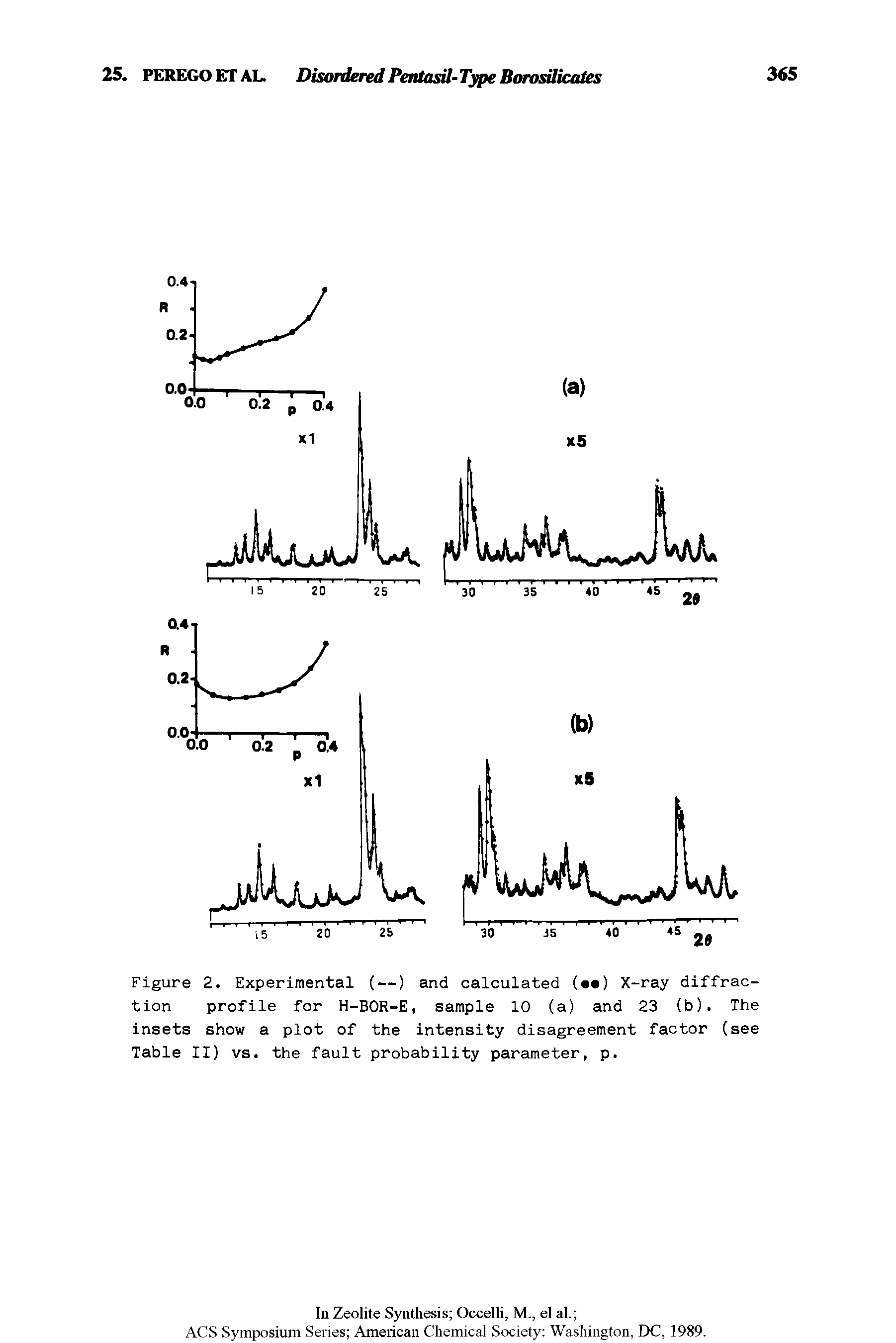 Figure 2. Experimental (—) and calculated ( ) X-ray diffraction profile for H-BOR-E, sample 10 (a) and 23 (b). The insets show a plot of the intensity disagreement factor (see Table II) vs. the fault probability parameter, p.