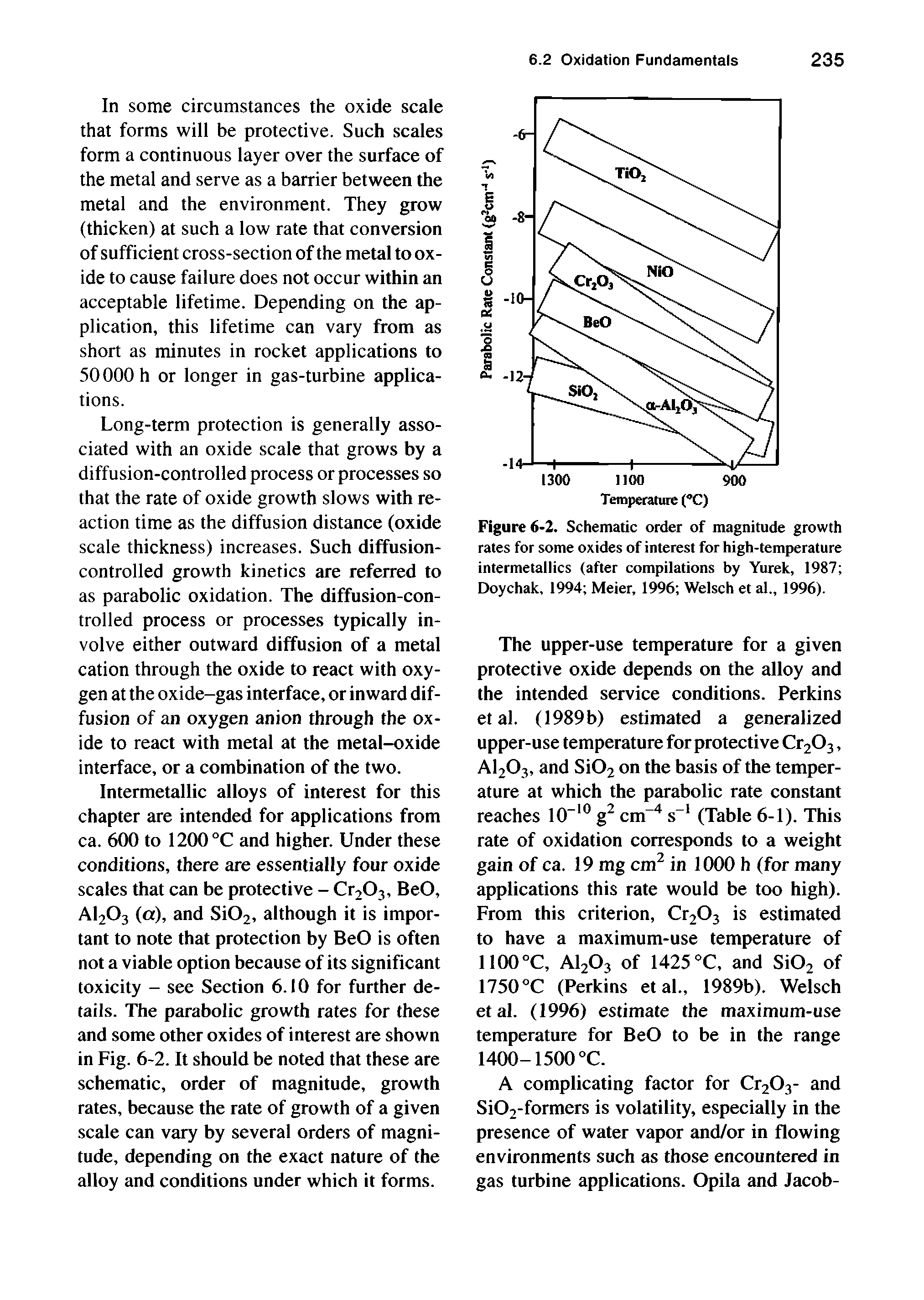 Figure 6-2. Schematic order of magnitude growth rates for some oxides of interest for high-temperature intermetallics (after compilations by Yurek, 1987 Doychak, 1994 Meier, 1996 Welsch et al., 1996).