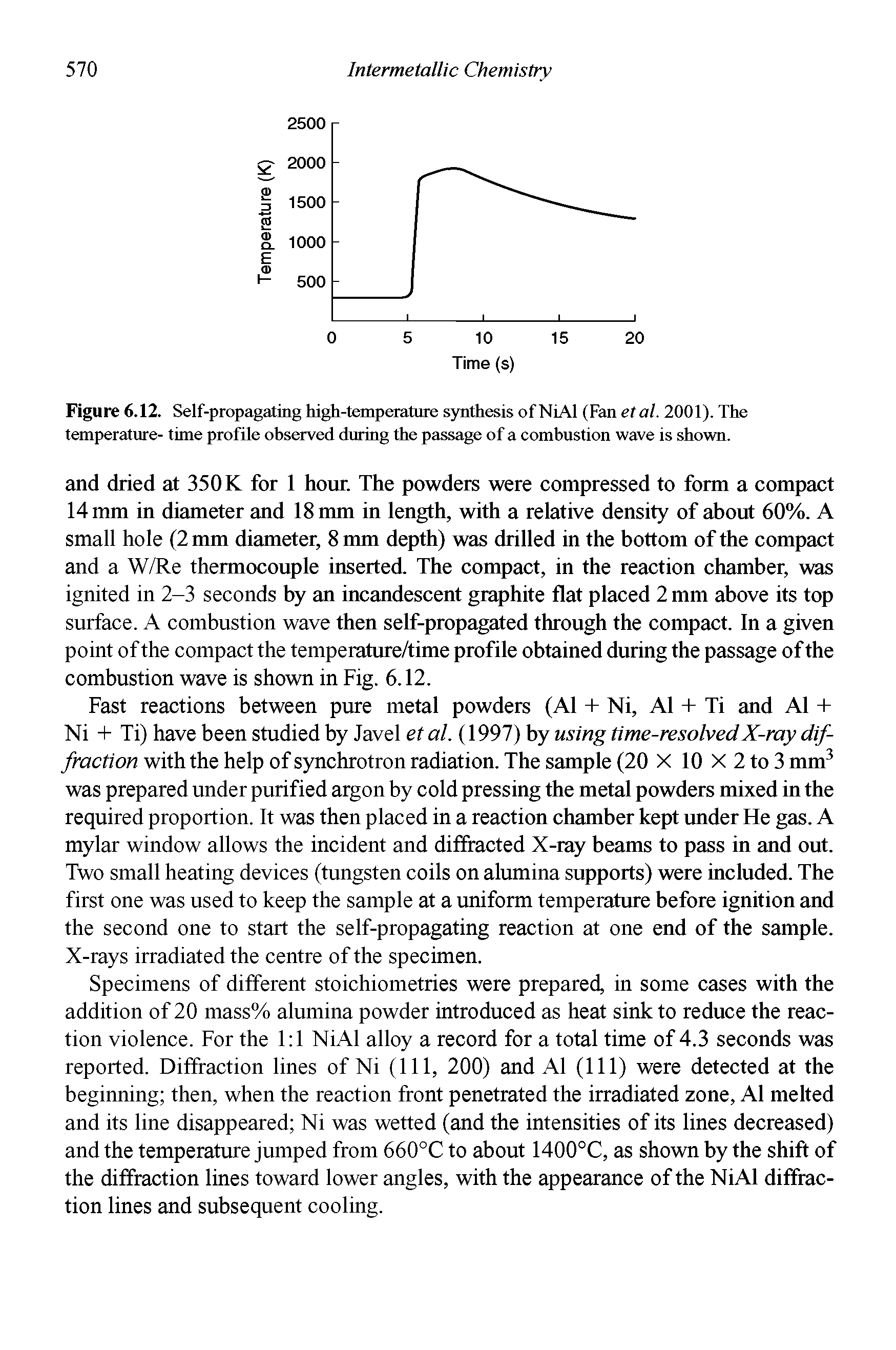 Figure 6.12. Self-propagating high-temperature synthesis of NiAl (Fan etal. 2001). The temperature- time profile observed during the passage of a combustion wave is shown.