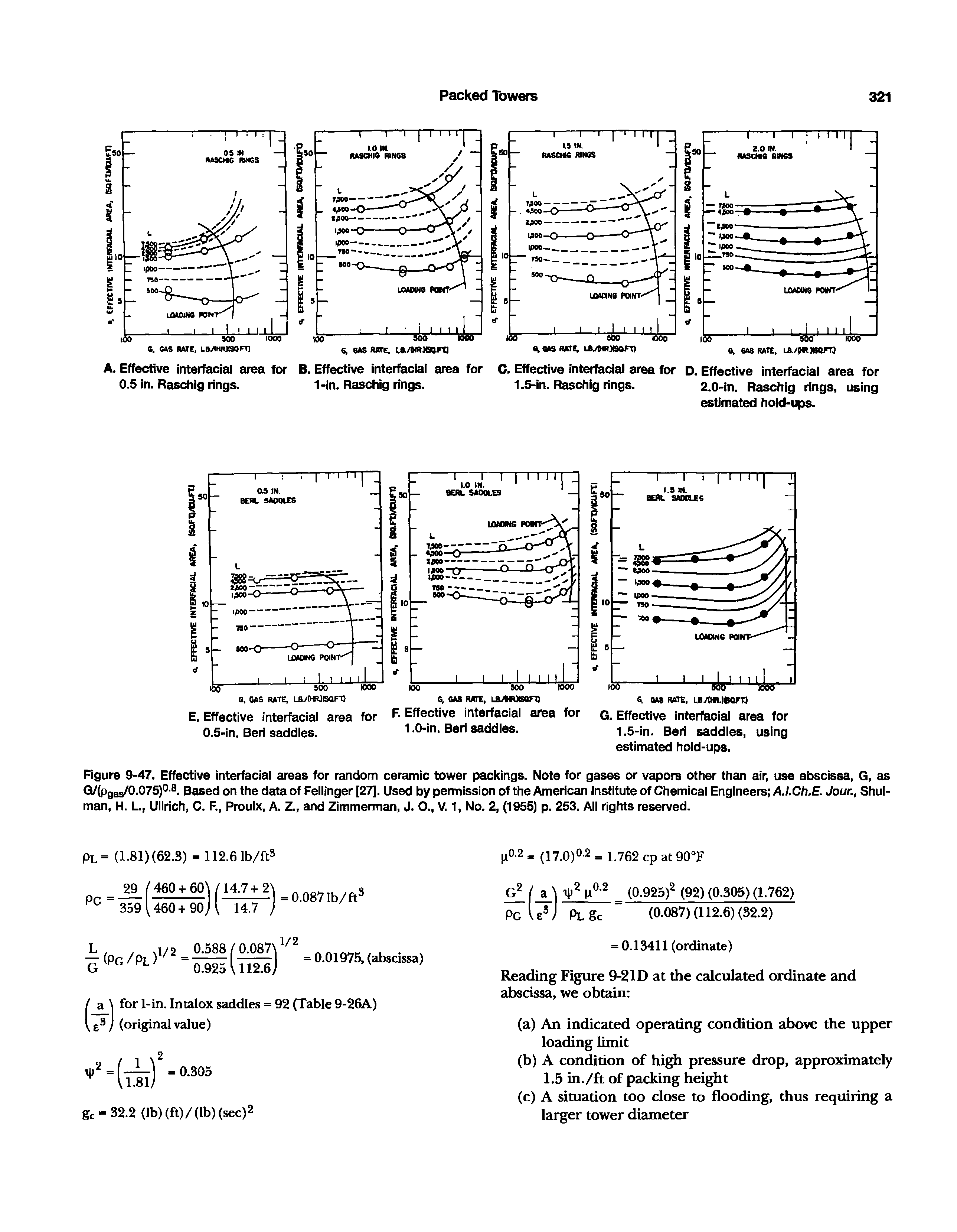 Figure 9-47. Effective interfacial areas for random ceramic tower packings. Note for gases or vapors other than air, use abscissa, G, as G/(pgas/0-075)0 . Based on the data of Fellinger [27]. Used by permission of the American Institute of Chemical Engineers AI.Ch.E. Jour., Shul-man, H. L, Ullrich, C. F., Proulx, A. Z., and Zimmerman, J. O., V. 1, No. 2, (1955) p. 253. All rights reserved.