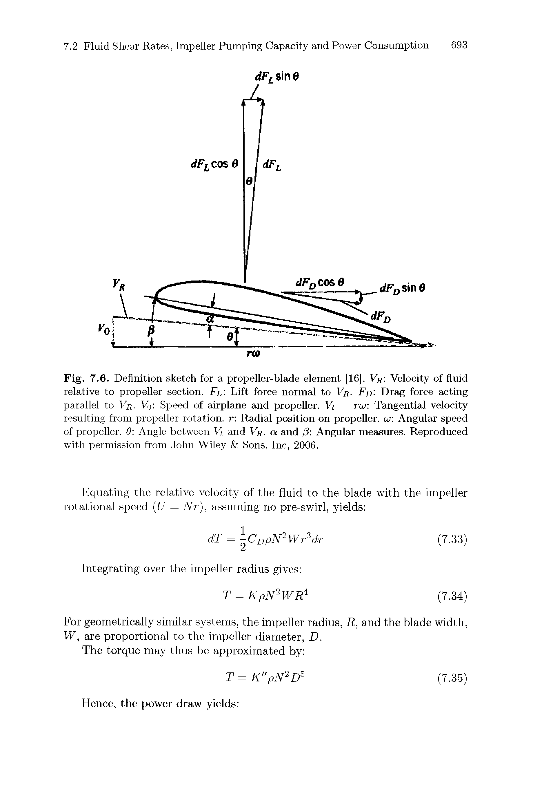 Fig. 7.6. Definition sketch for a propeiler-blade eiement [16]. Vr Velocity of fluid relative to propeller section. Fl Lift force normai to Vr. Fd- Drag force acting parallel to Vr. Vq Speed of airplane and propeller. Vj = ruj Tangential velocity resulting from propeller rotation, r Radiai position on propeller, cu Angular speed of propeller. 9 Angle between Vt and Vr. a and fS Angnlar measnres. Reproduced with permission from John Wiley Sons, Inc, 2006.