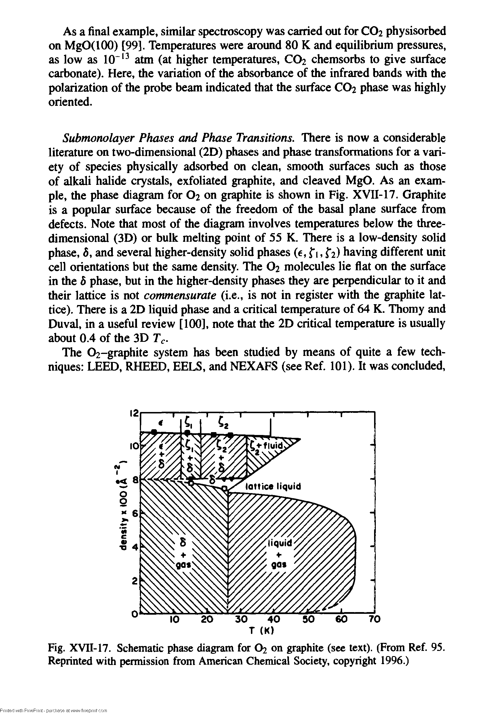 Fig. XVII-17. Schematic phase diagram for O2 on graphite (see text). (From Ref 95. Reprinted with permission from American Chemical Society, copyright 1996.)...