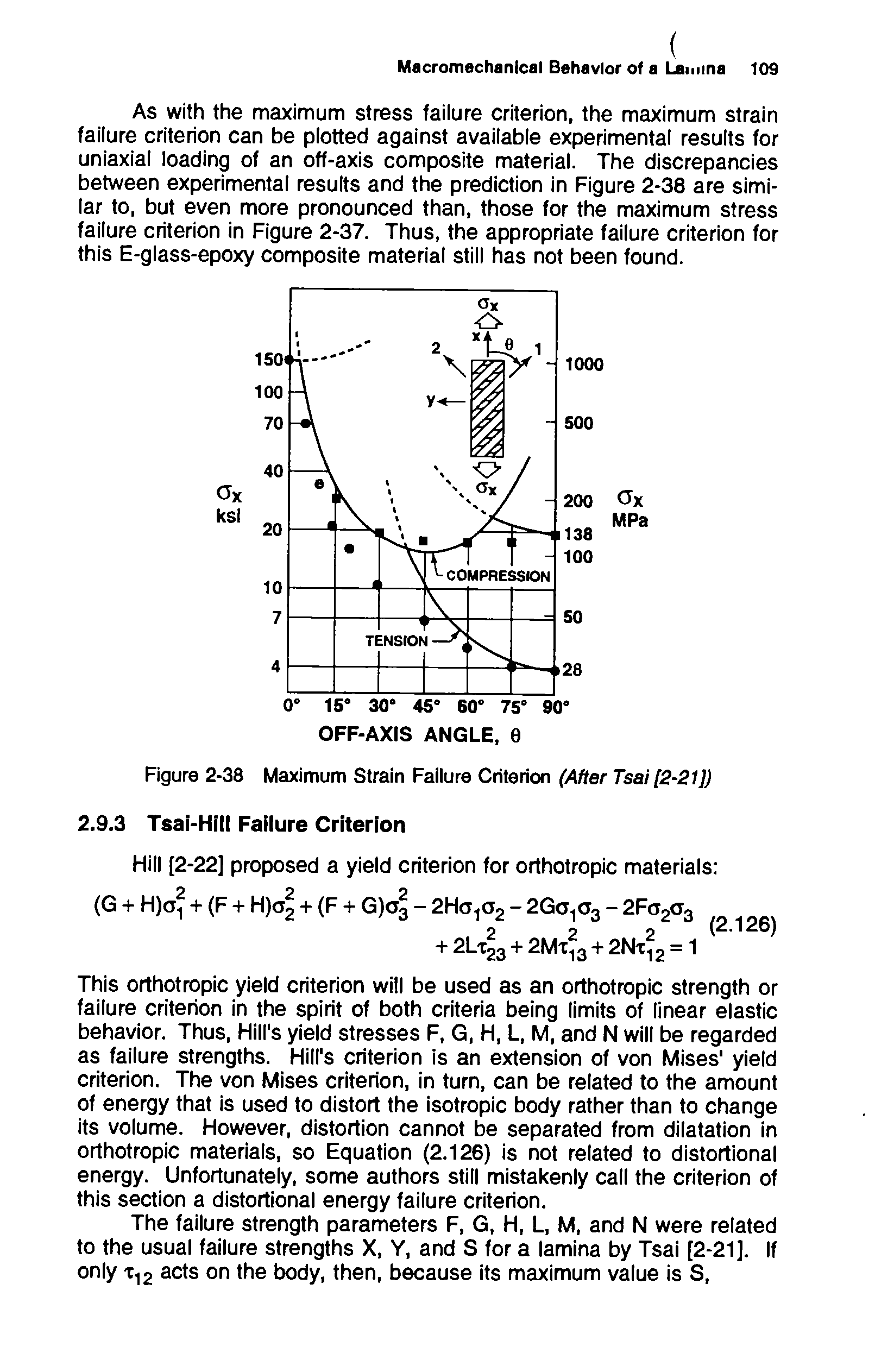 Figure 2-38 Maximum Strain Failure Criterion (After Tsai [2-21])...