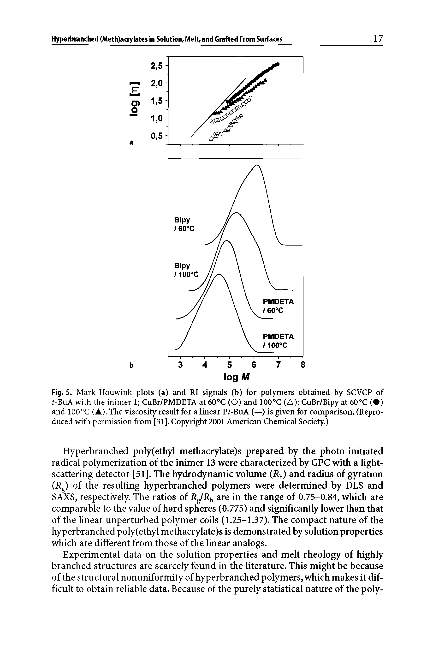 Fig. 5. Mark-Houwink plots (a) and RI signals (b) for polymers obtained by SCVCP of t-BuA with the inimer 1 CuBr/PMDETA at 60°C (O) and 100°C (A) CuBr/Bipy at 60°C ( ) and 100 °C (A). The viscosity result for a linear Pf-BuA (—) is given for comparison. (Reproduced with permission from [31], Copyright 2001 American Chemical Society.)...