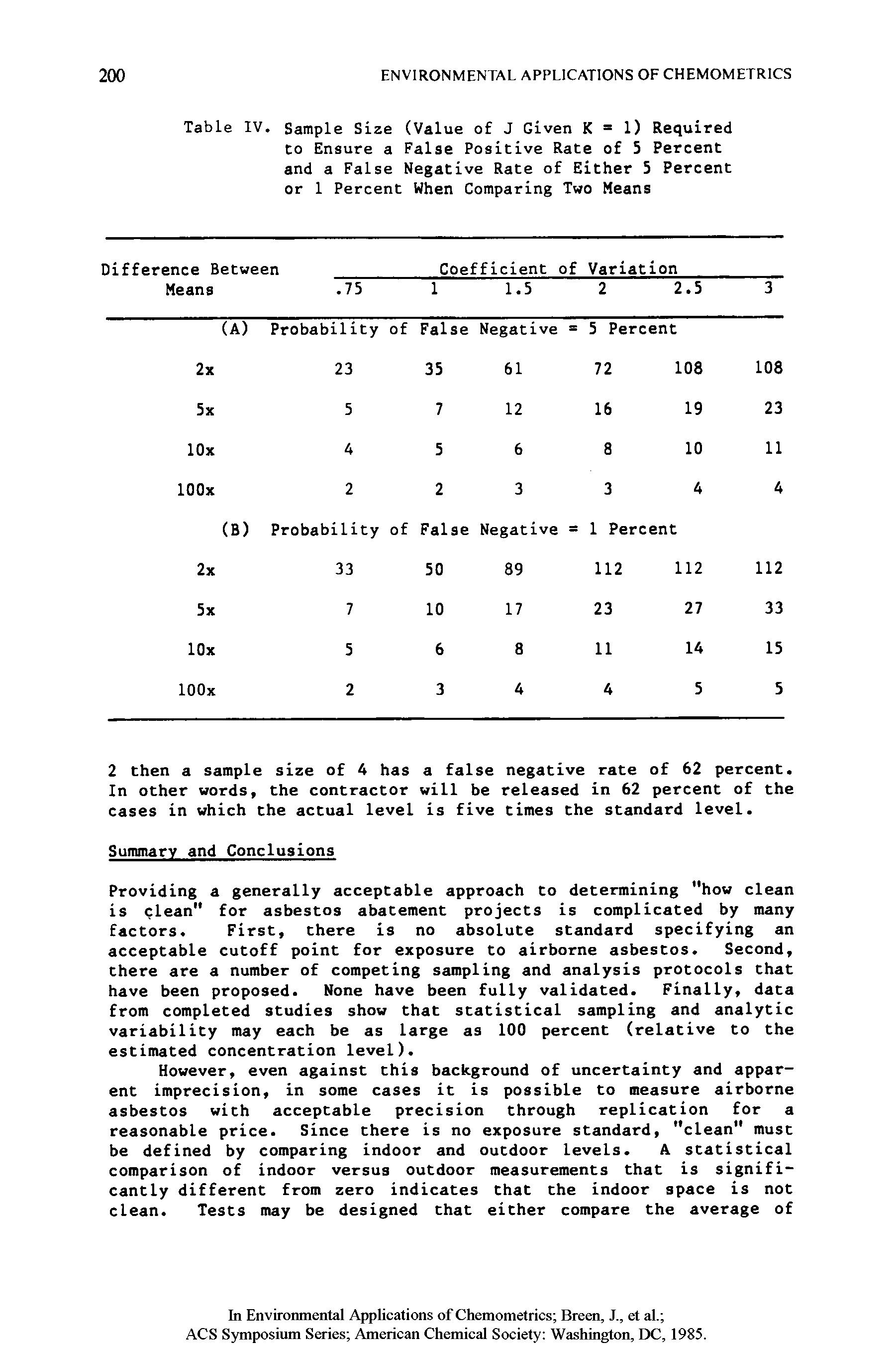 Table IV. Sample Size (Value of J Given K = 1) Required CO Ensure a False Positive Rate of 5 Percent and a False Negative Rate of Either 5 Percent or 1 Percent When Comparing Two Means...