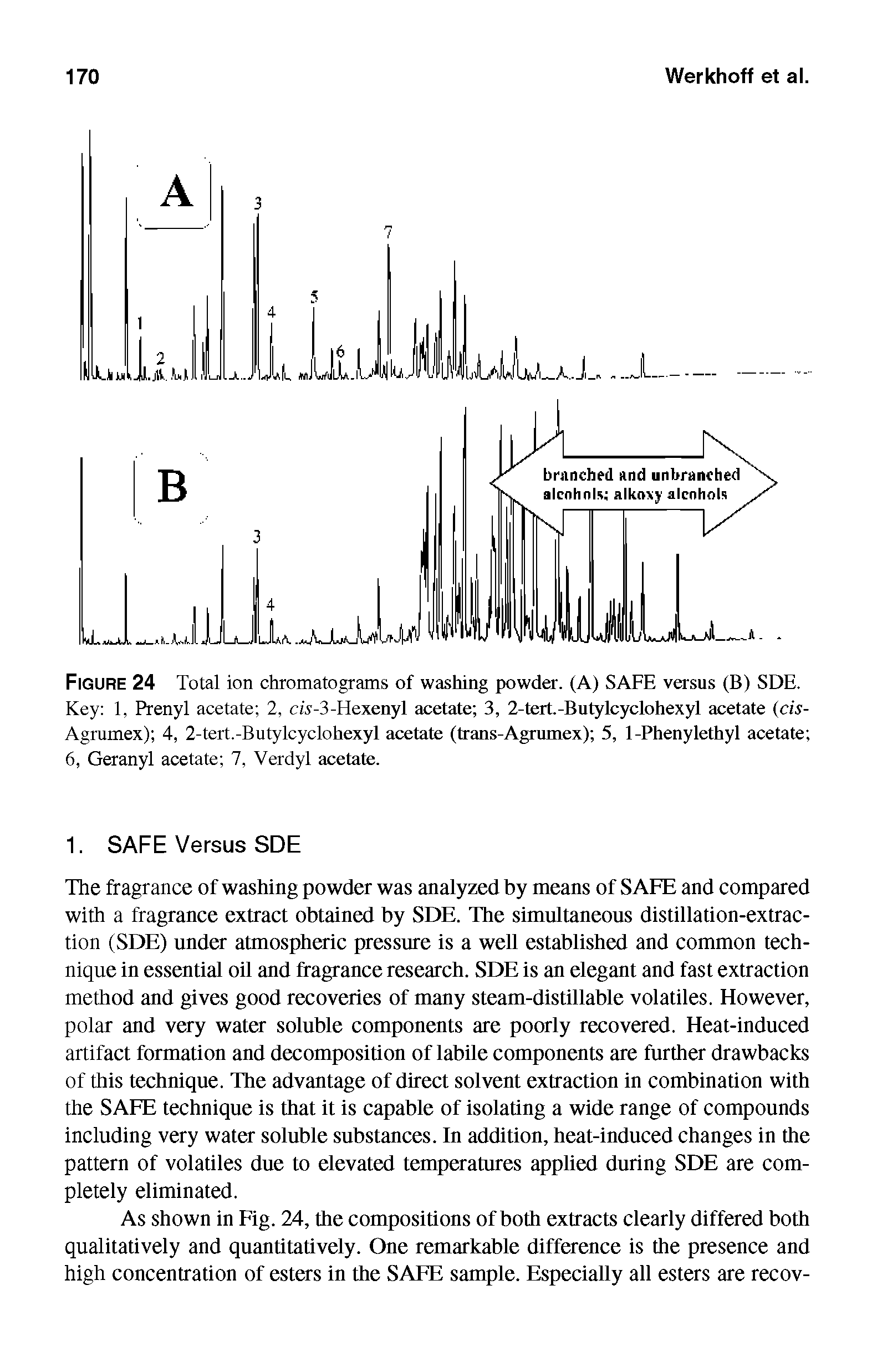 Figure 24 Total ion chromatograms of washing powder. (A) SAFE versus (B) SDE. Key 1, Prenyl acetate 2, cw-3-Hexenyl acetate 3, 2-terL-Butylcyclohexyl acetate (cis-Agrumex) 4, 2-tert.-Butylcyclohexyl acetate (trans-Agnunex) 5, 1-Phenylethyl acetate 6, Geranyl acetate 7, Verdyl acetate.