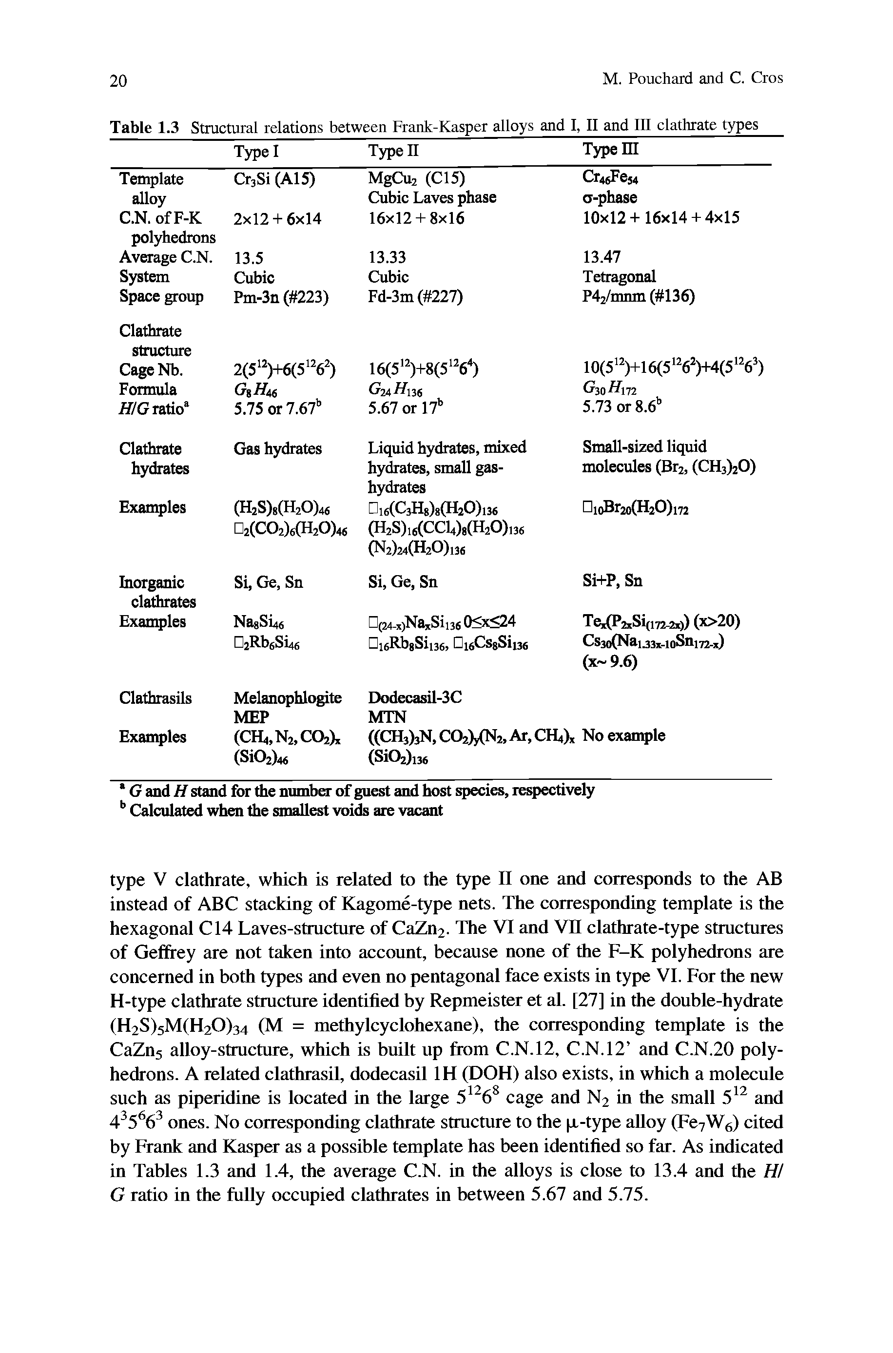 Table 1.3 Structural relations between Frank-Kasper tilloys and I, II and III clathrate types...