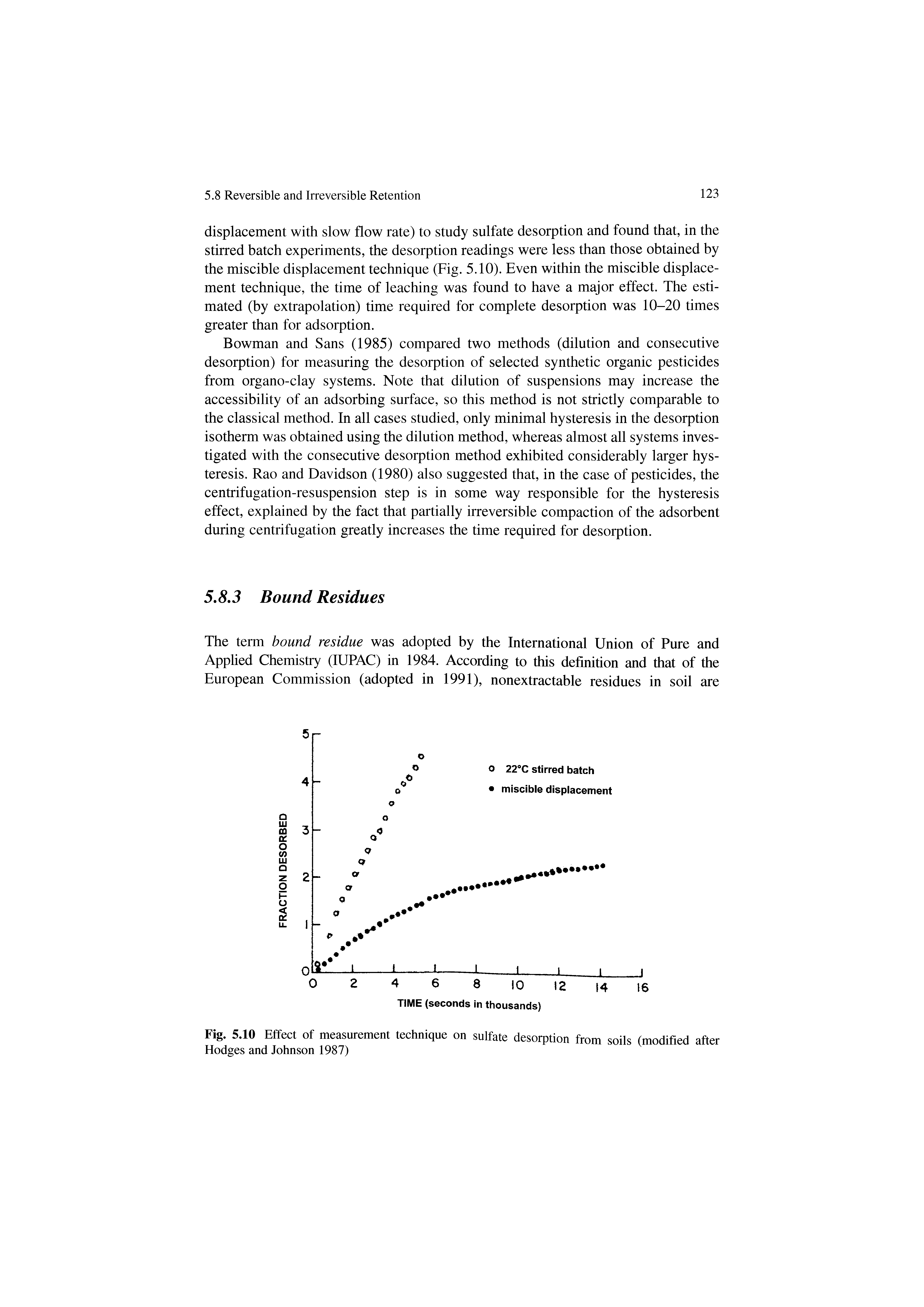 Fig. 5.10 Effect of measurement technique on sulfate desorption from soils (modified after Hodges and Johnson 1987)...