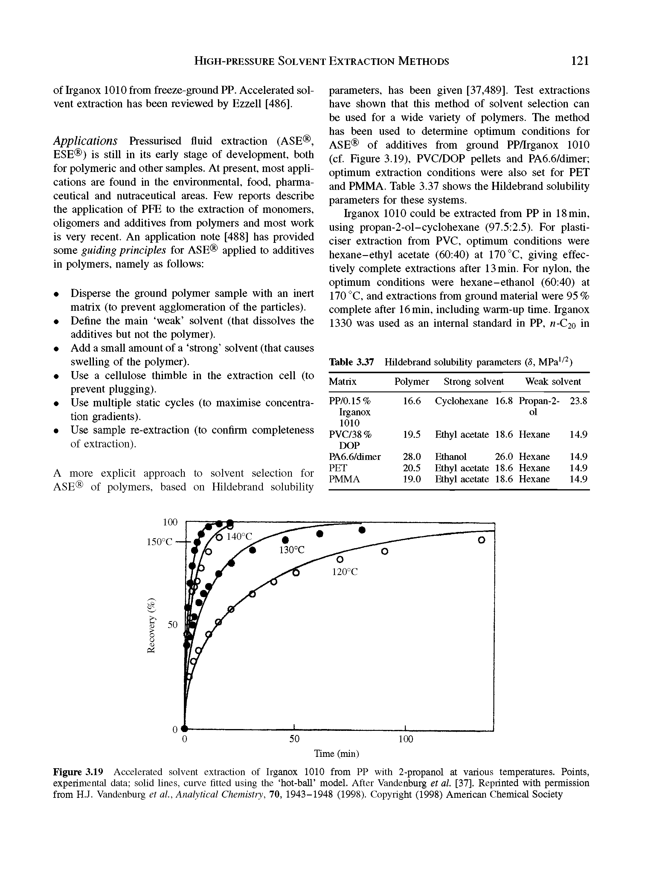 Figure 3.19 Accelerated solvent extraction of Irganox 1010 from PP with 2-propanol at various temperatures. Points, experimental data solid lines, curve fitted using the hot-ball model. After Vandenburg et al. [37], Reprinted with permission from HJ. Vandenburg et al., Analytical Chemistry, 70, 1943-1948 (1998). Copyright (1998) American Chemical Society...