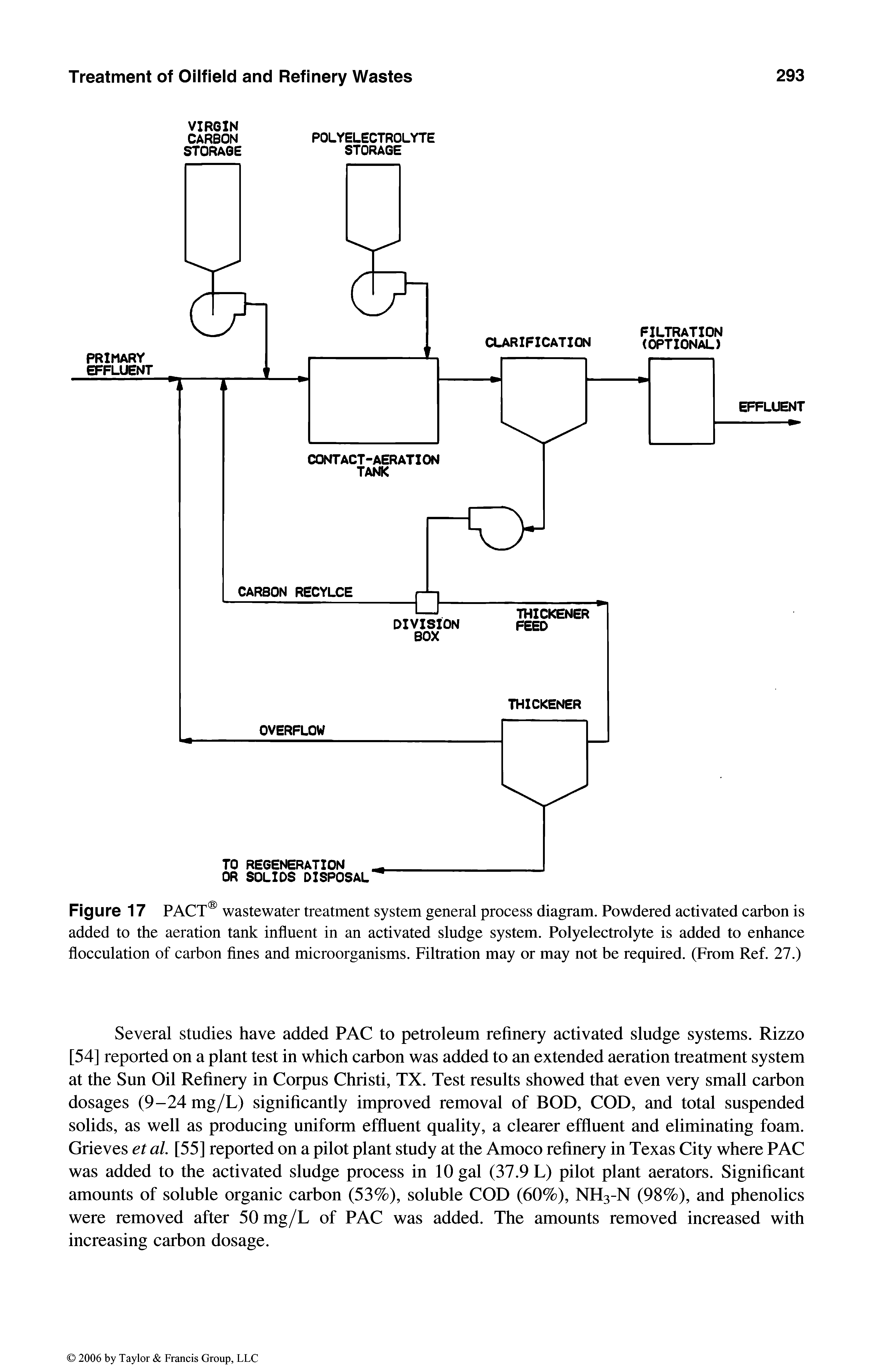 Figure 17 PACT wastewater treatment system general process diagram. Powdered activated carbon is added to the aeration tank influent in an activated sludge system. Polyelectrolyte is added to enhance flocculation of carbon flnes and microorganisms. Filtration may or may not be required. (From Ref. 27.)...