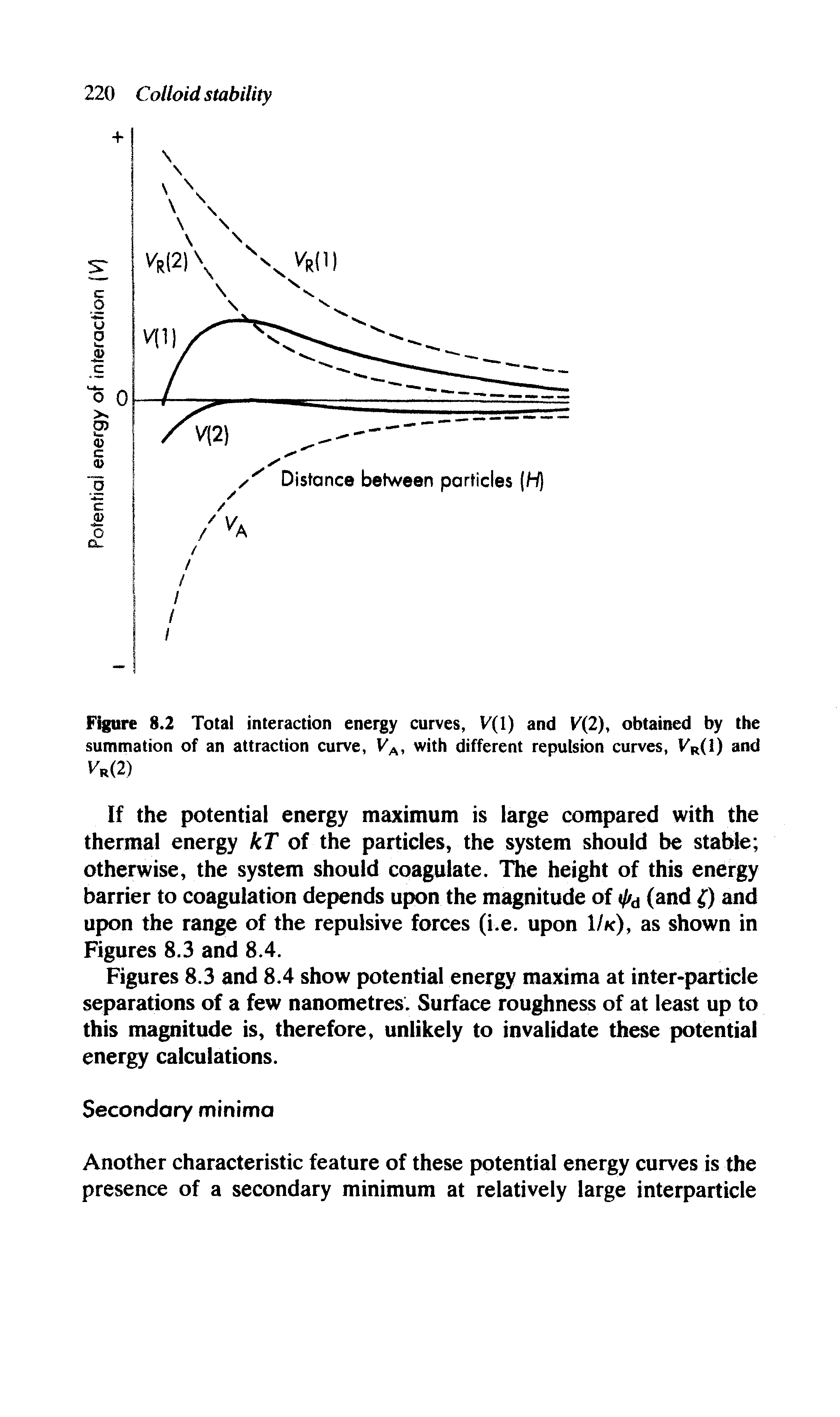 Figure 8.2 Total interaction energy curves, V(l) and V(2), obtained by the summation of an attraction curve, VA, with different repulsion curves, VR(1) and Vr(2)...