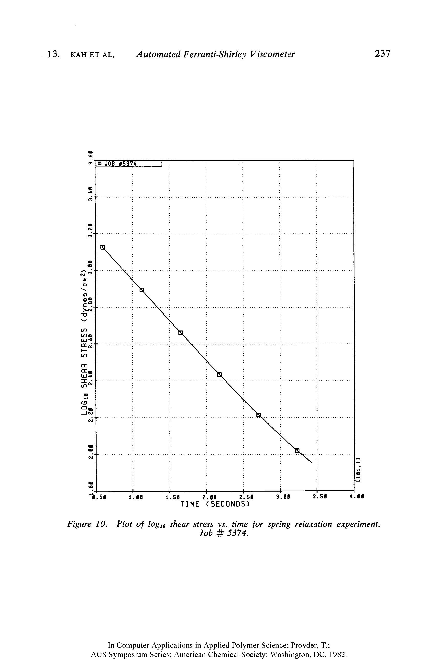 Figure 10. Plot of logJ0 shear stress vs. time for spring relaxation experiment.
