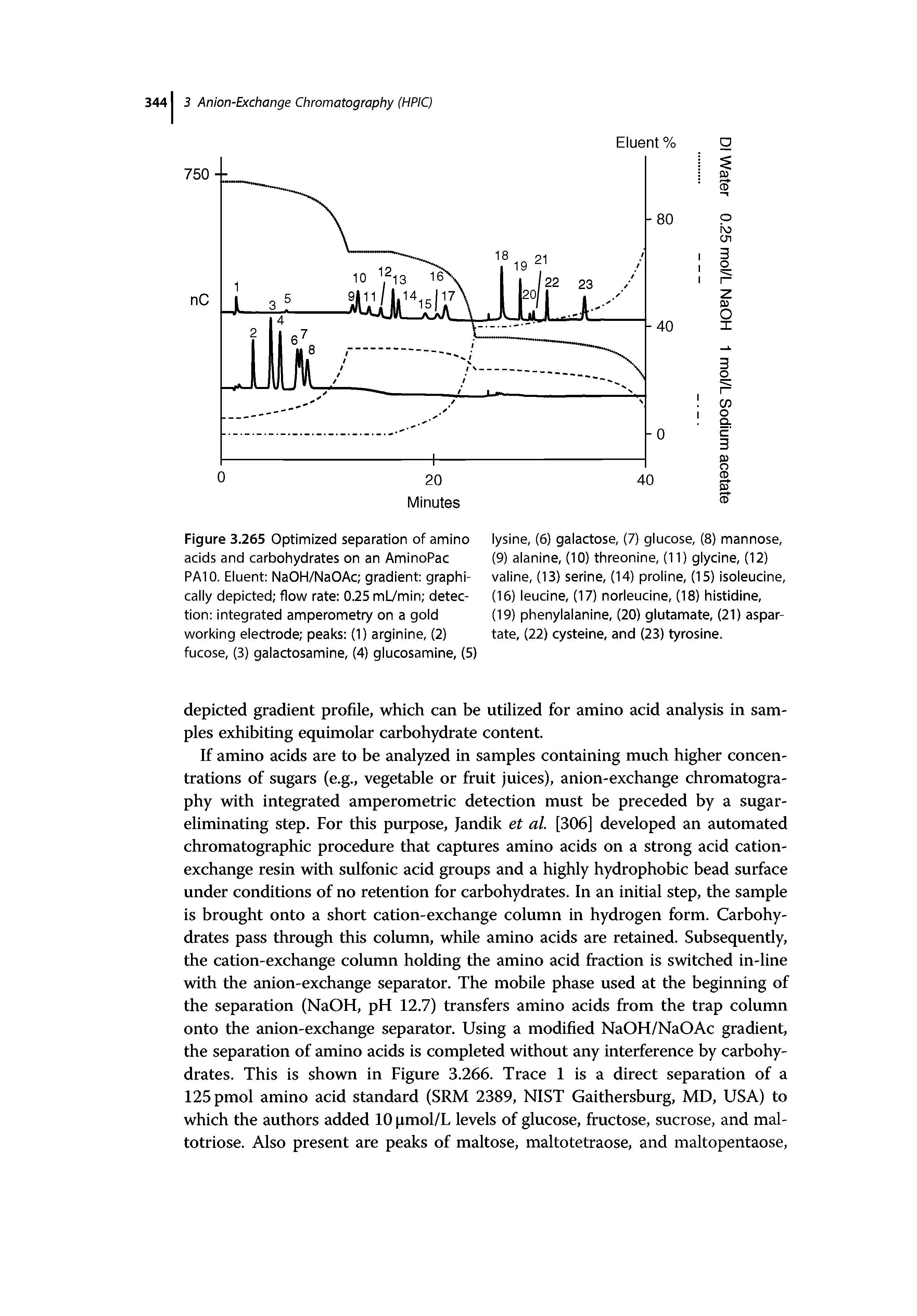 Figure 3.265 Optimized separation of amino acids and carbohydrates on an AminoPac PA10. Eluent NaOH/NaOAc gradient graphically depicted flow rate 0.25 mUmin detection integrated amperometry on a gold working electrode peaks (1) arginine, (2) fucose, (3) galactosamine, (4) glucosamine, (5)...