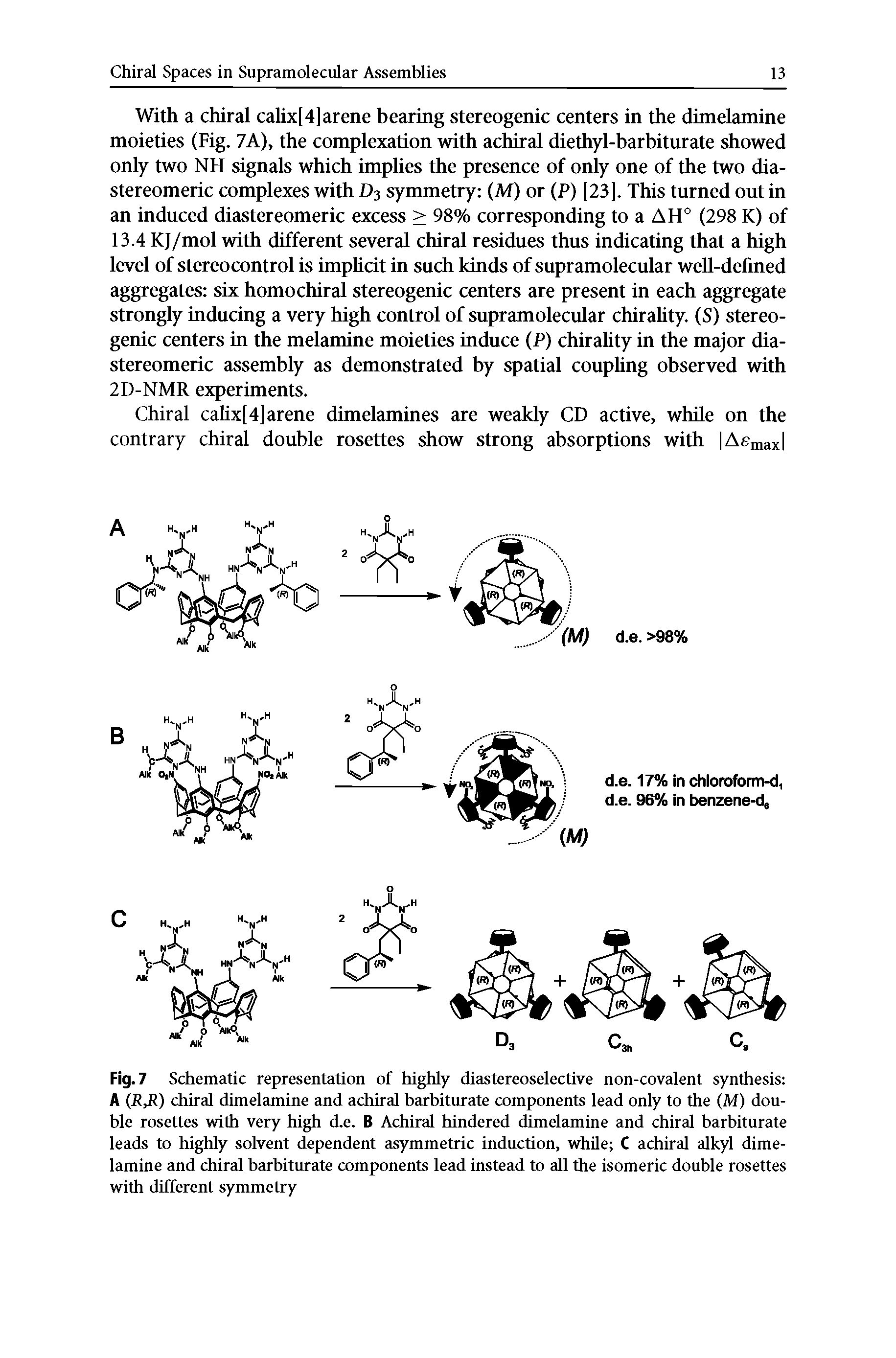 Fig. 7 Schematic representation of highly diastereoselective non-covalent synthesis A (RJt) chiral dimelamine and achiral barbiturate components lead only to the (M) double rosettes with very high d.e. B Achiral hindered dimelamine and chiral barbiturate leads to highly solvent dependent asymmetric induction, while C achiral alkyl dimelamine and chiral barbiturate components lead instead to all the isomeric double rosettes with different symmetry...