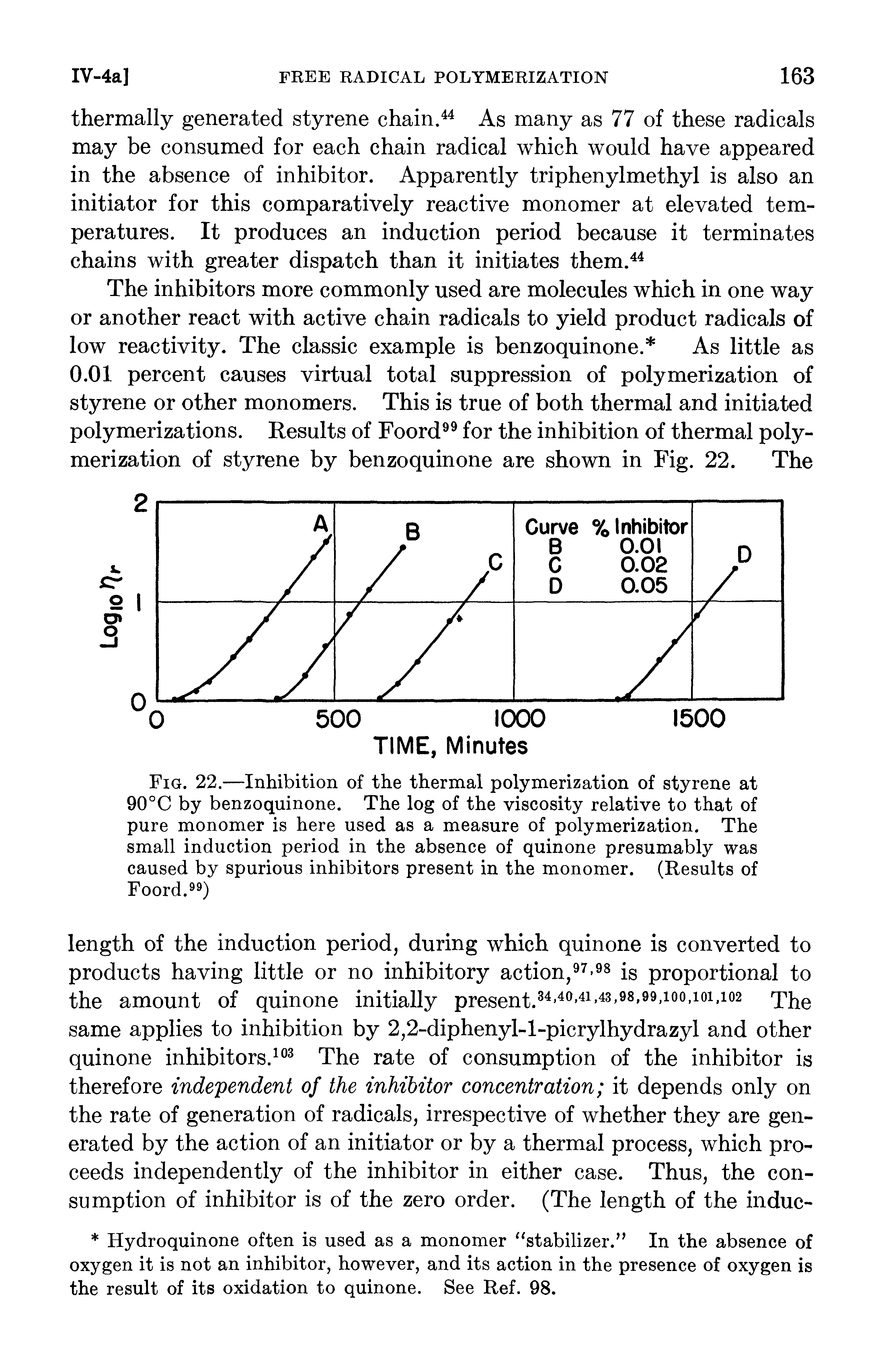 Fig. 22.—Inhibition of the thermal polymerization of styrene at 90°C by benzoquinone. The log of the viscosity relative to that of pure monomer is here used as a measure of polymerization. The small induction period in the absence of quinone presumably was caused by spurious inhibitors present in the monomer. (Results of Foord. )...