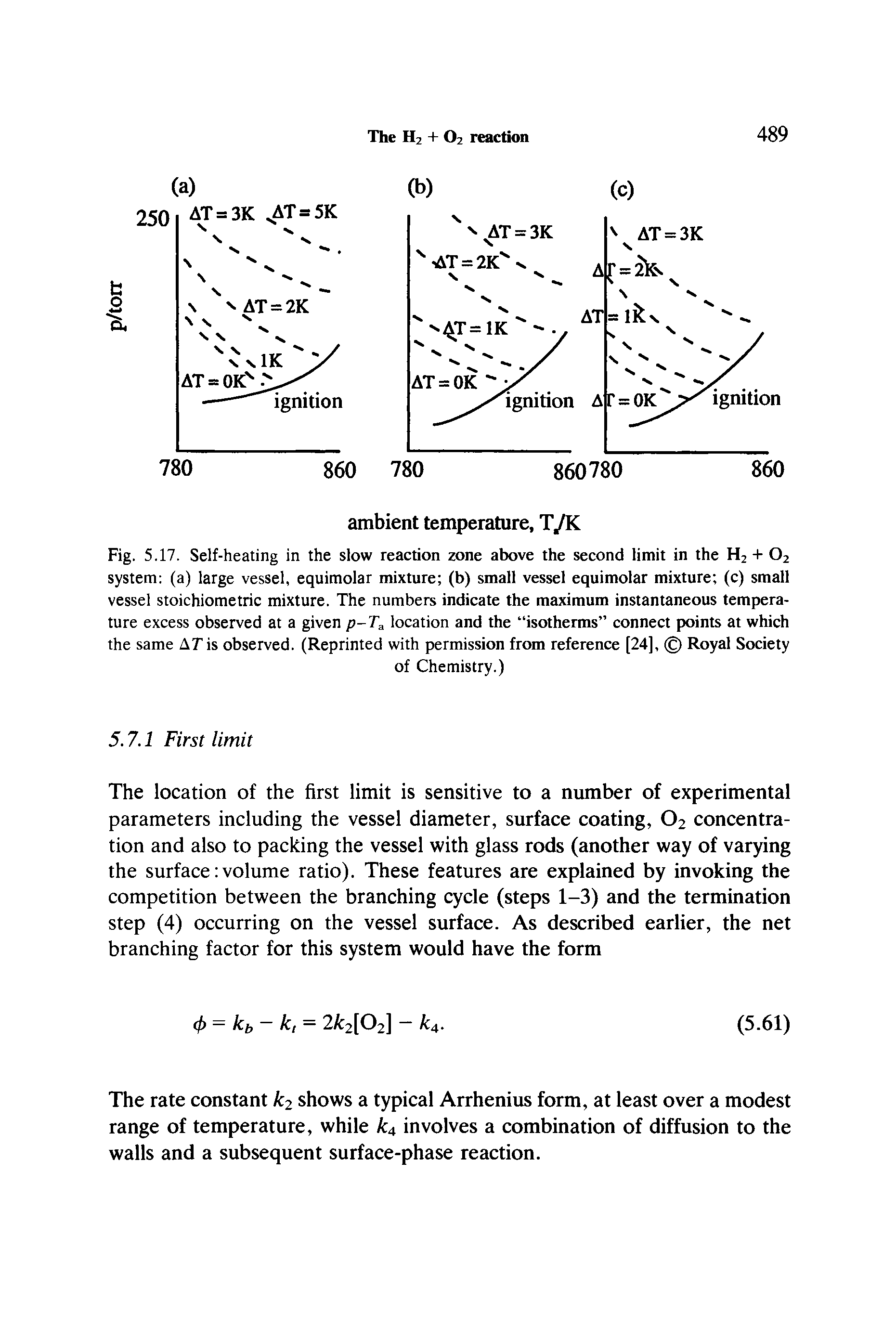 Fig. 5. 17. Self-healing in the slow reaction zone above the second limit in the H2 -I- O2 system (a) large vessel, equimolar mixture (b) small vessel equimolar mixture (c) small vessel stoichiometric mixture. The numbers indicate the maximum instantaneous temperature excess observed at a given p-T location and the isotherms connect points at which the same AT is observed. (Reprinted with permission from reference [24], Royal Society...
