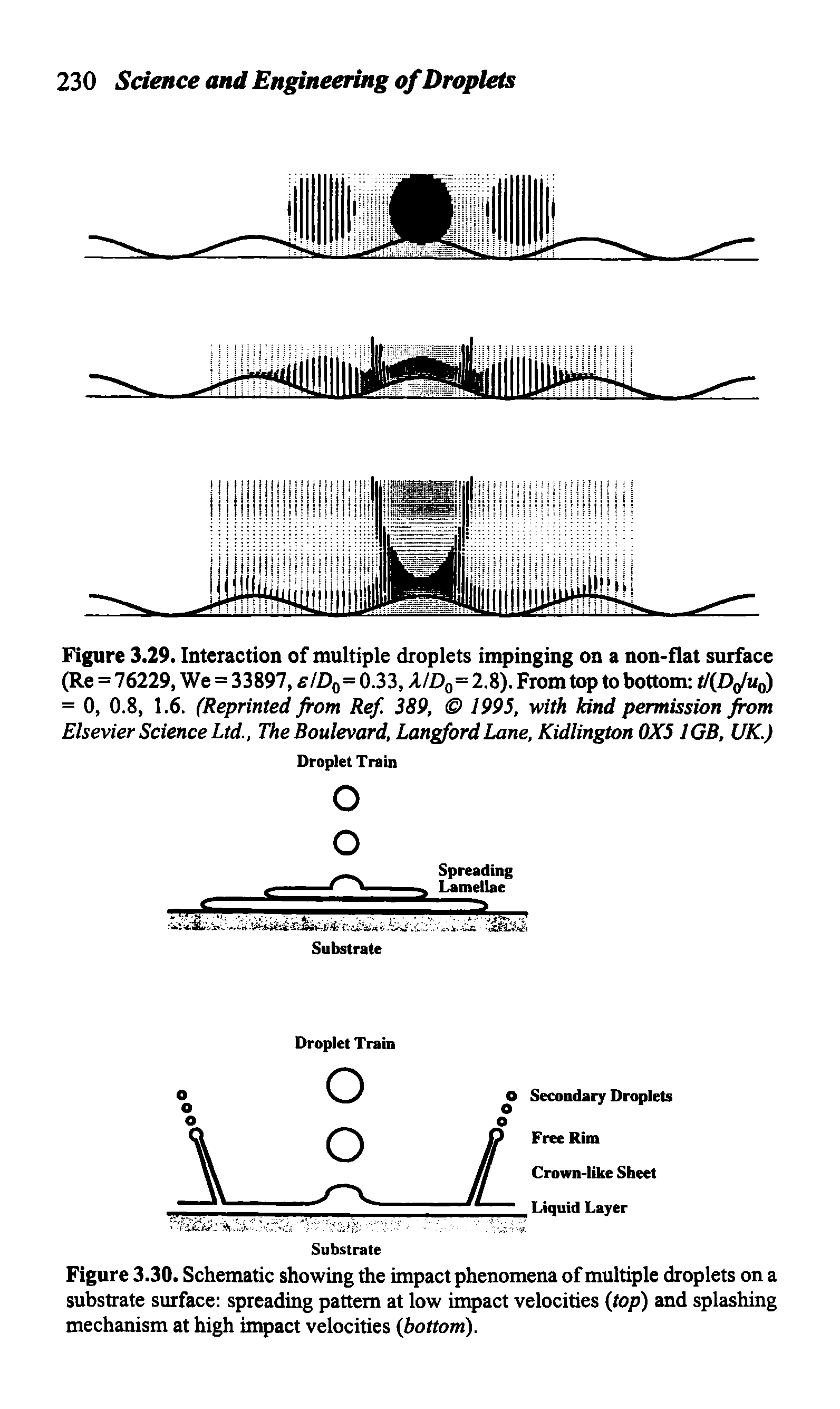 Figure 3.29. Interaction of multiple droplets impinging on a non-flat surface (Re = 76229, We = 33897, s/Do=033, X/D0=2.8). From top to bottom t/(D,/ii0) = 0, 0.8, 1.6. (Reprinted from Ref. 389, 1995, with kind permission from Elsevier Science Ltd., The Boulevard, Langford Lane, Kidlington 0X51GB, UK.)...