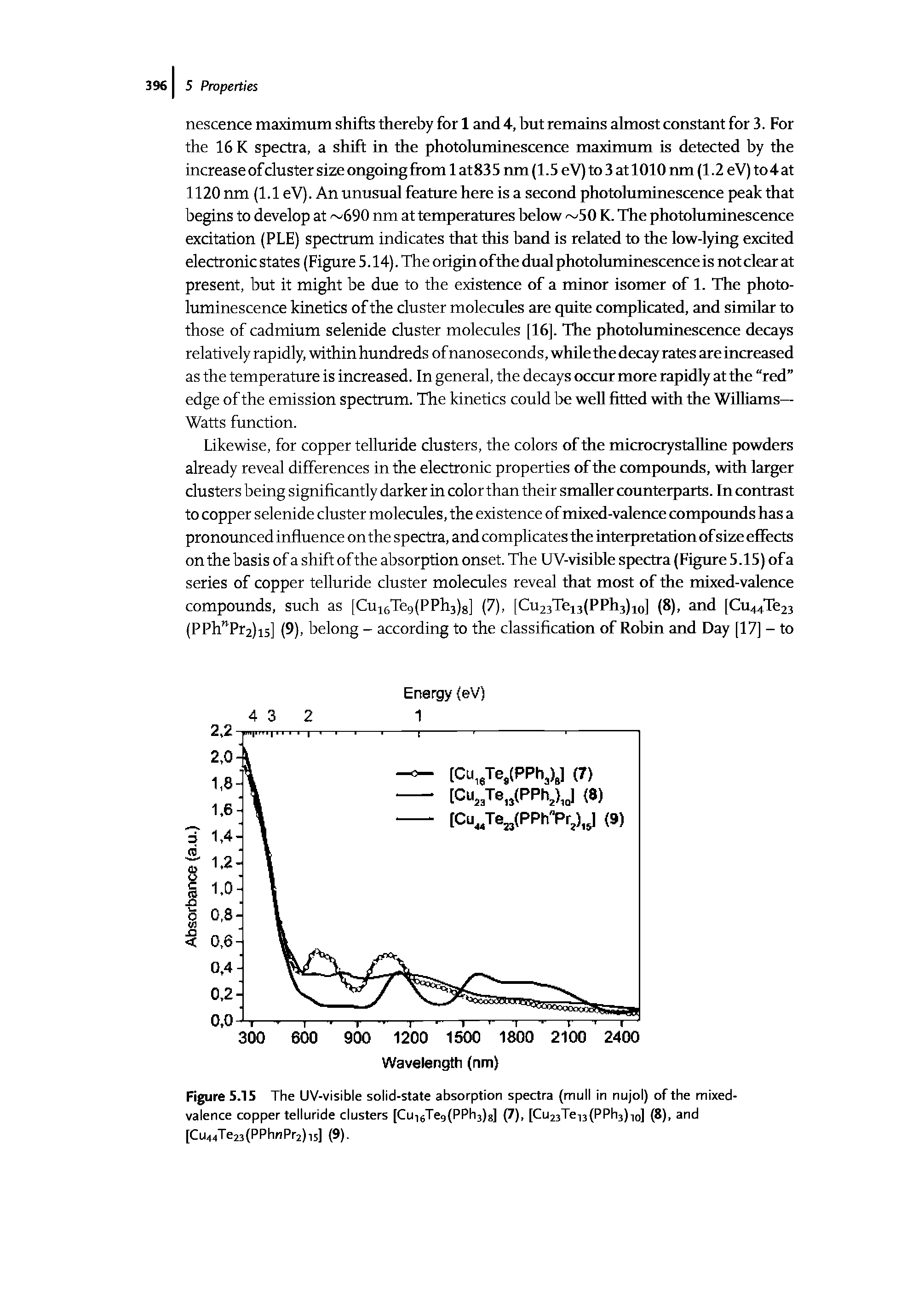 Figure 5.15 The UV-visible solid-state absorption spectra (mull in nujol) of the mixed-valence copper telluride clusters [Cui6Te9(PPh3)g] (7), [Cu23Tei3(PPh3)io] (8), and [Cu44Te23(PPhnPr2)i5] (9).