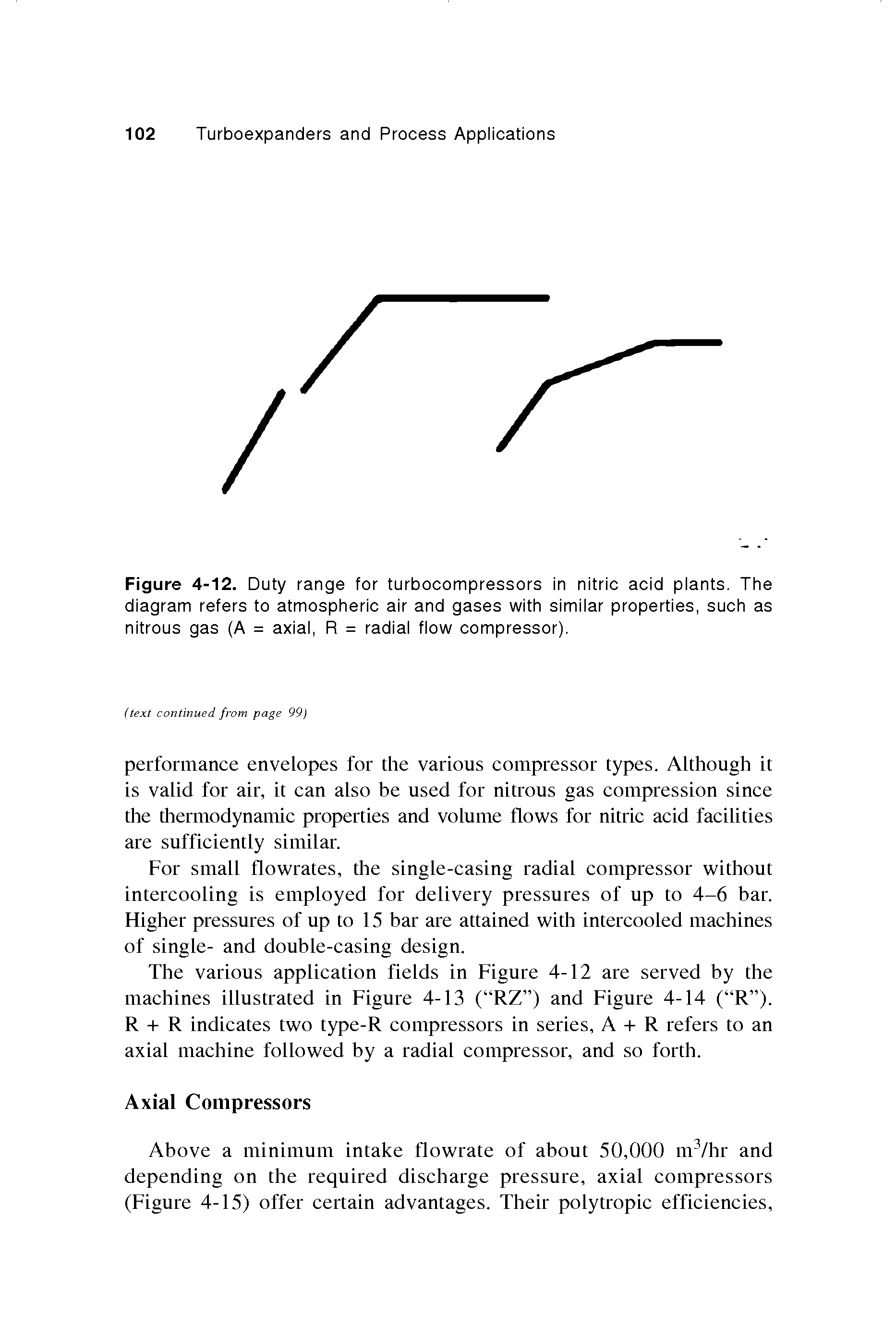 Figure 4-12. Duty range for turbocompressors in nitric acid plants. The diagram refers to atmospheric air and gases with similar properties, such as nitrous gas (A = axial, R = radial flow compressor).
