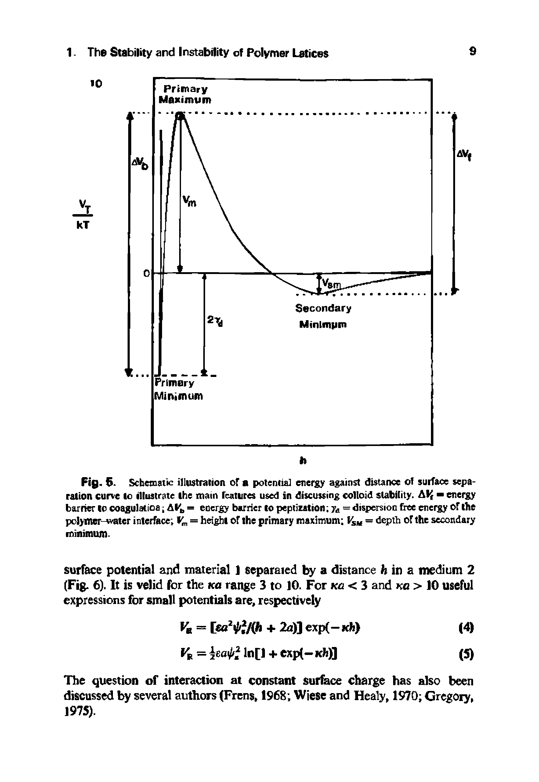 Fig. 6. Schematic illiistration of a polemiai energy against distance of surface separation curve to illustrate the main features used in discussing colloid stability. V, energy barrier to coagulatioa = energy barrier to peptization = dispersion free energy of the...