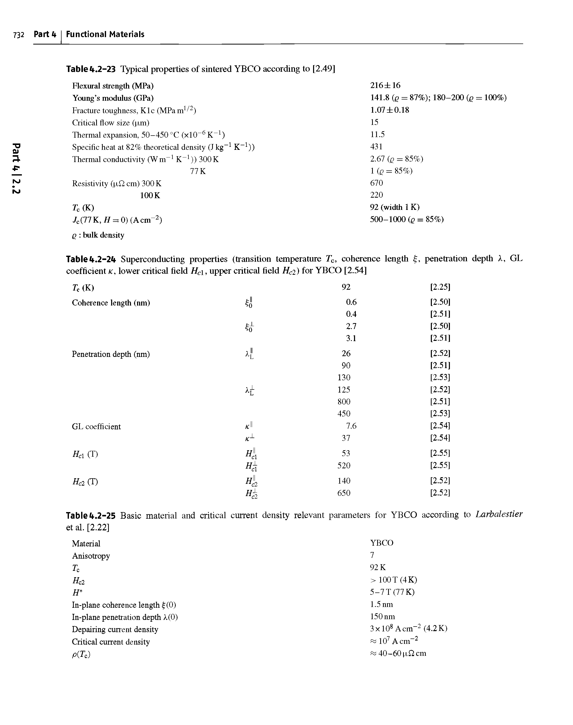 Table 4.2-24 Superconducting properties (transition temperature Tc, coherence length, penetration depth k, GL coefficient tc, lower critical field Hd, upper critical field Hc2) for YBCO [2.54]...