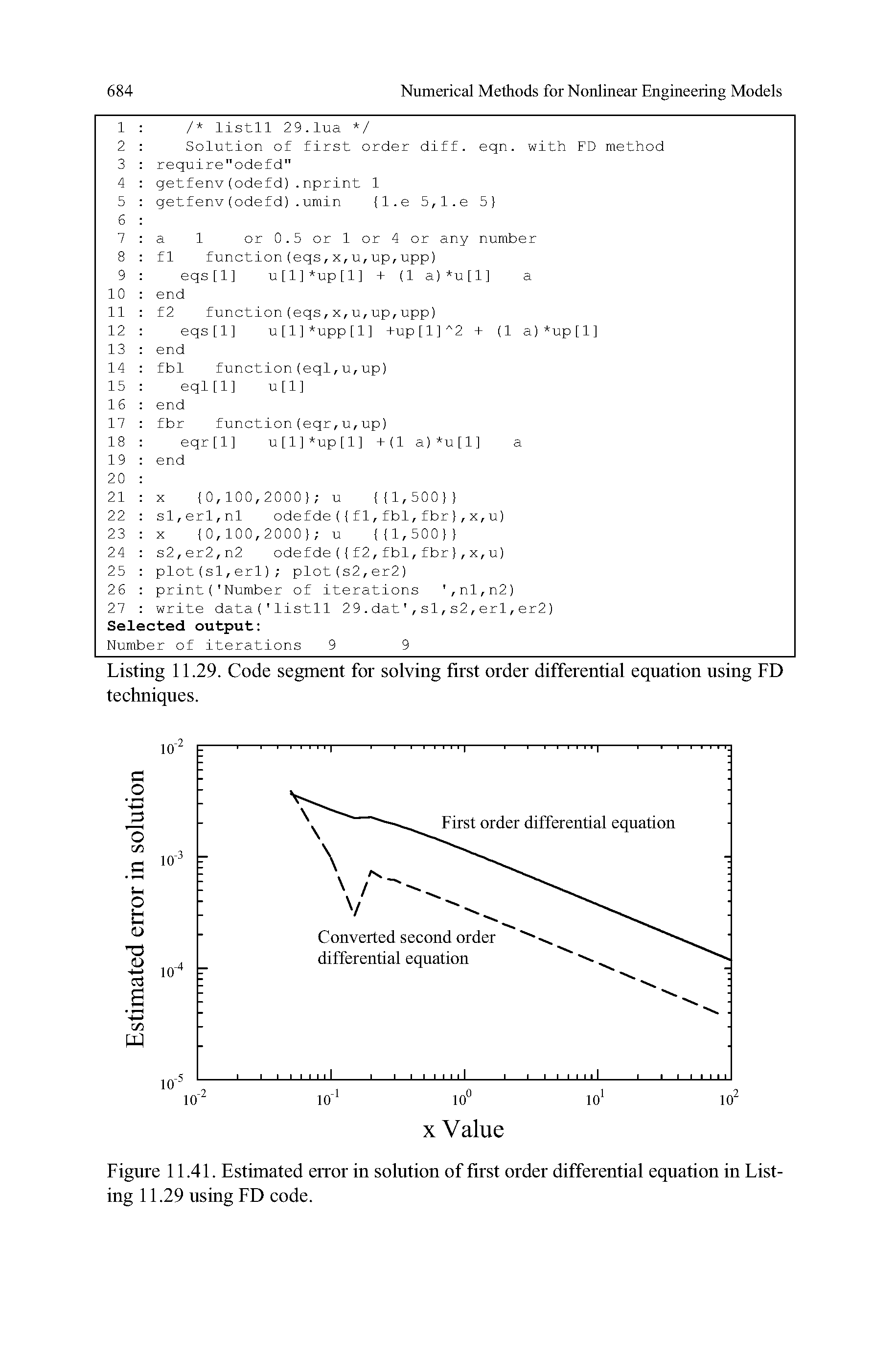 Figure 11.41. Estimated error in solution of first order differential equation in Listing 11.29 using FD eode.