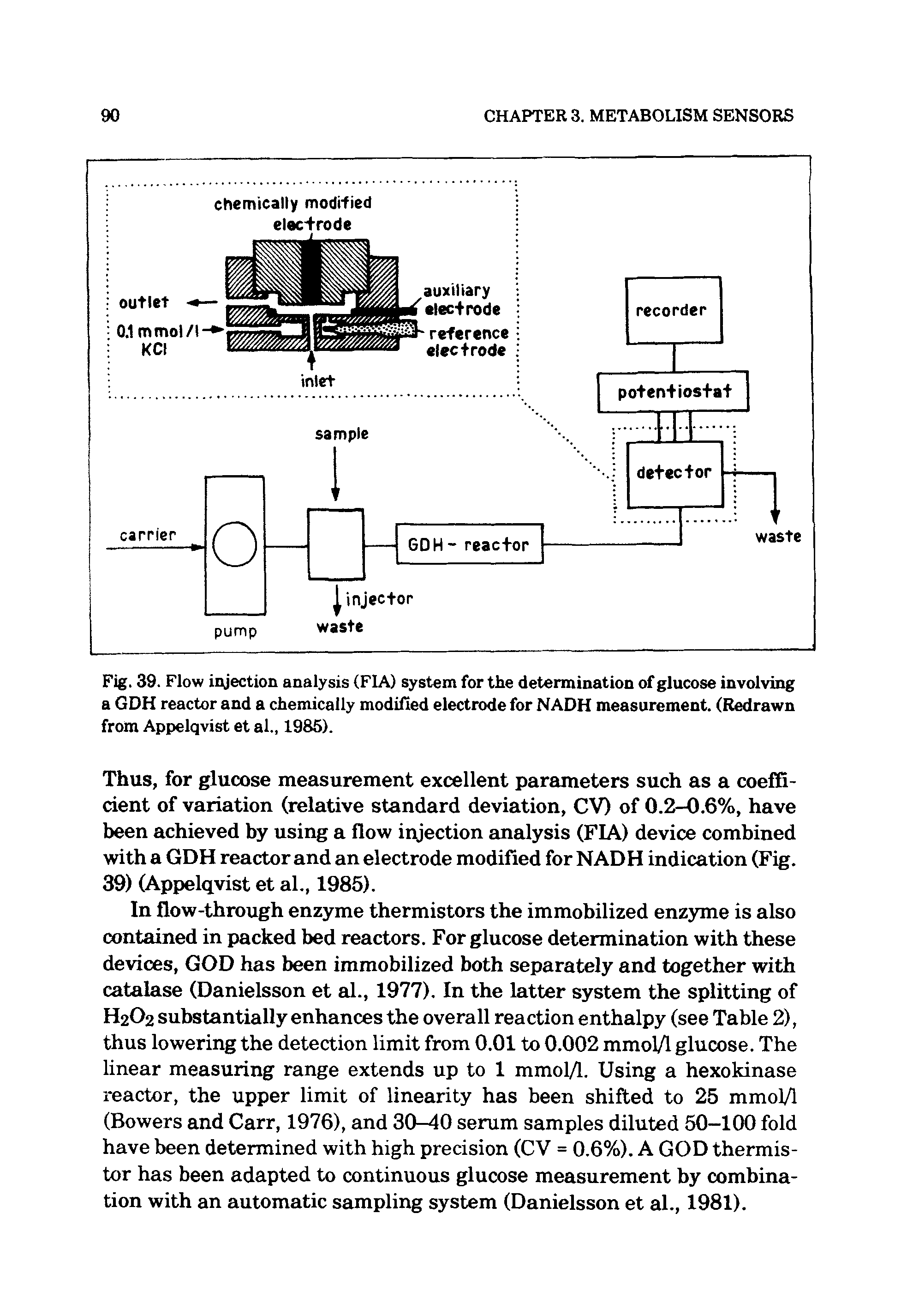 Fig. 39. Flow injection analysis (FIA) system for the determination of glucose involving a GDH reactor and a chemically modified electrode for NADH measurement. (Redrawn from Appelqvist et al 1985).
