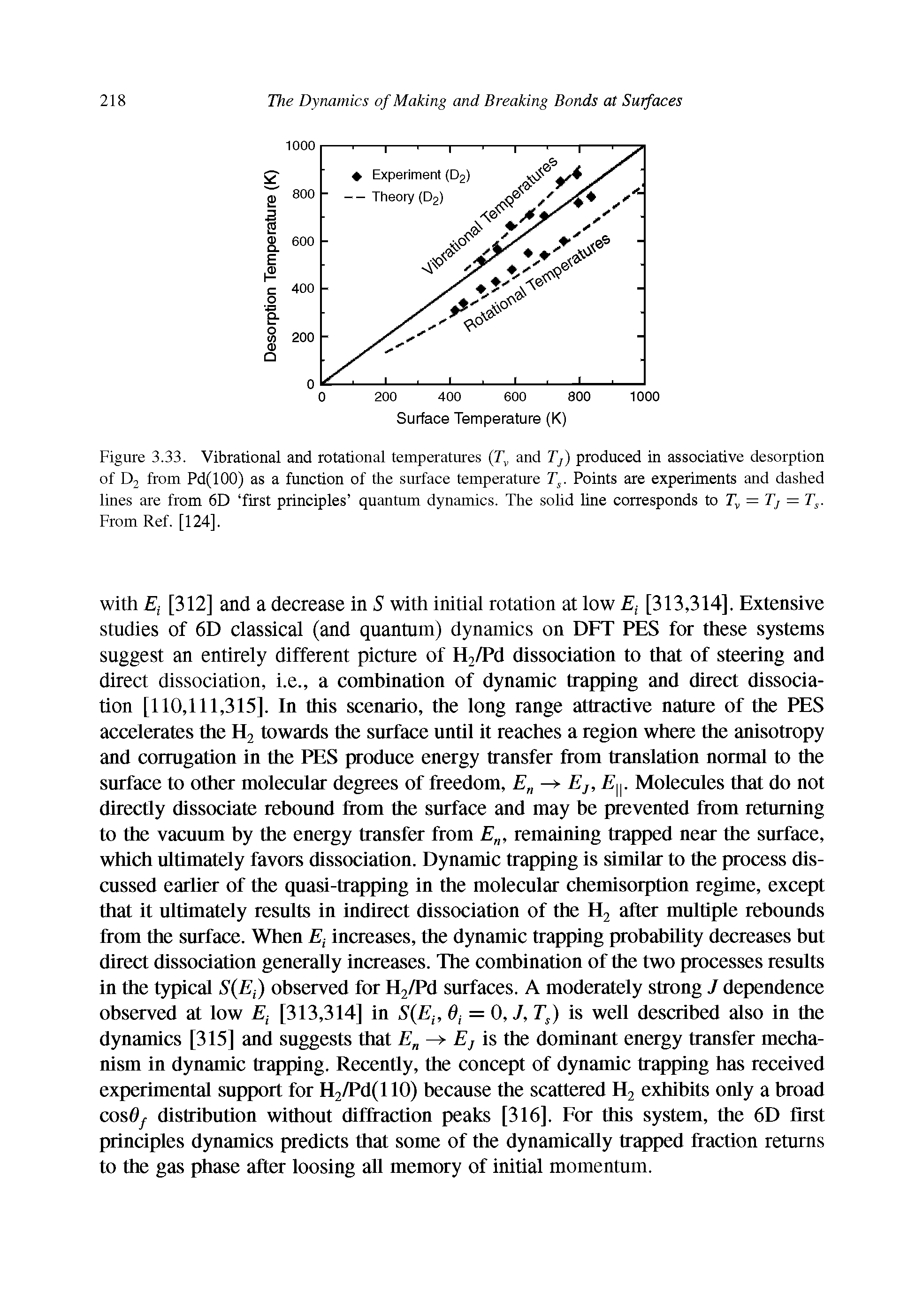 Figure 3.33. Vibrational and rotational temperatures (Tv and Tf) produced in associative desorption of D2 from Pd(100) as a function of the surface temperature Ts. Points are experiments and dashed lines are from 6D first principles quantum dynamics. The solid line corresponds to Tv = Tj = Ts. From Ref. [124].